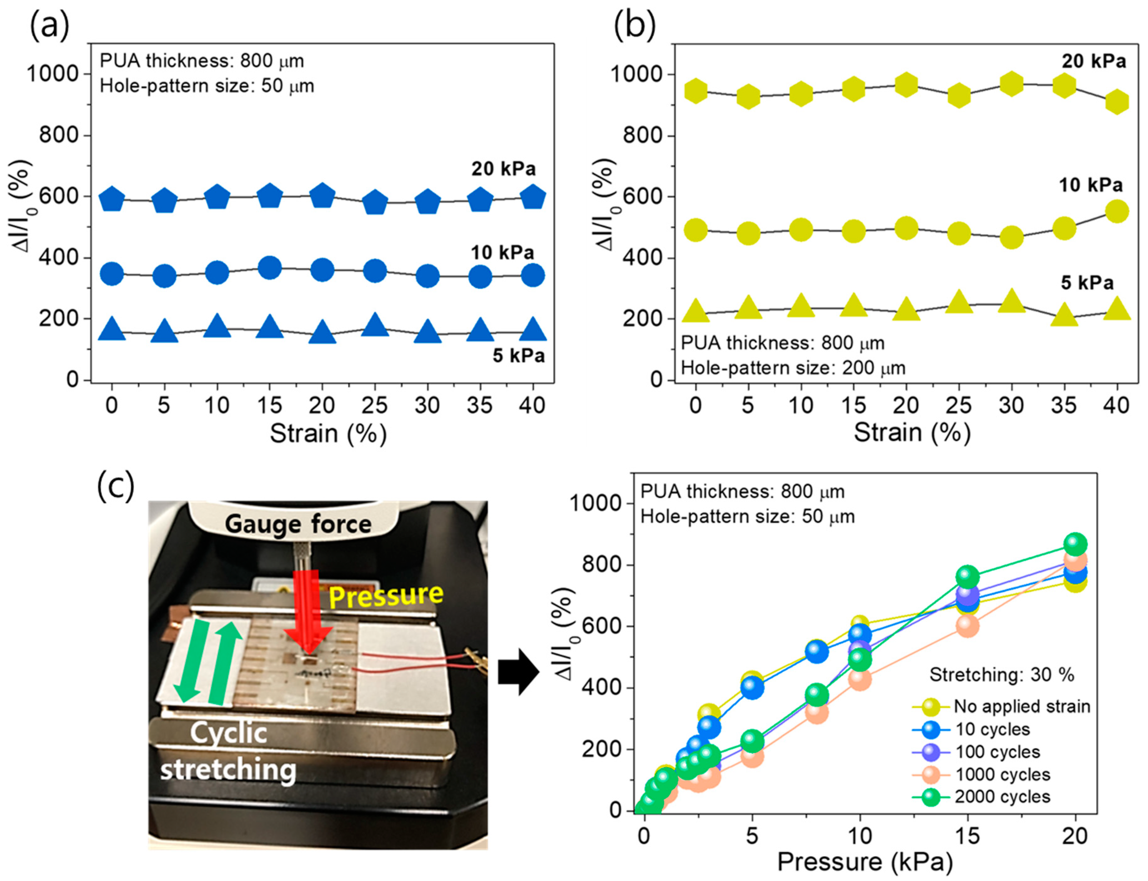 Sensors 20 06588 g004
