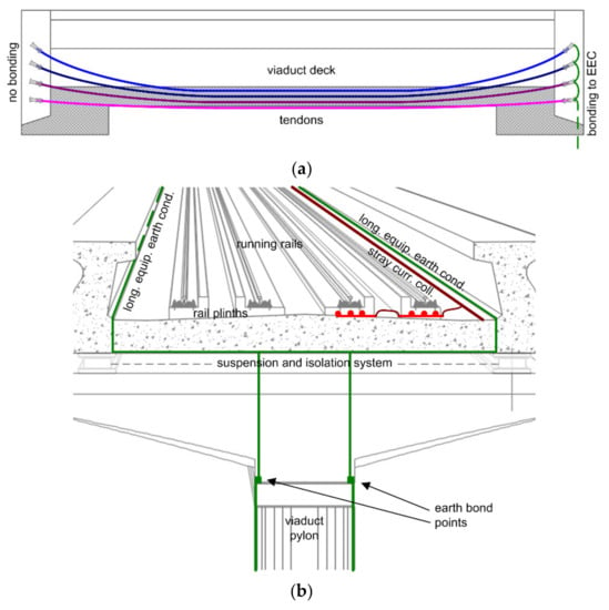 https://www.mdpi.com/sensors/sensors-20-06610/article_deploy/html/images/sensors-20-06610-g001-550.jpg