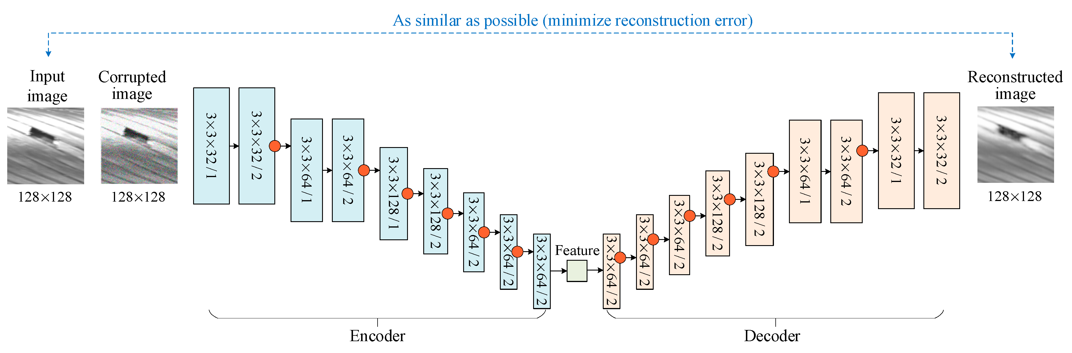 Sensors 20 06612 g001 Sensors 20 06612 g001
