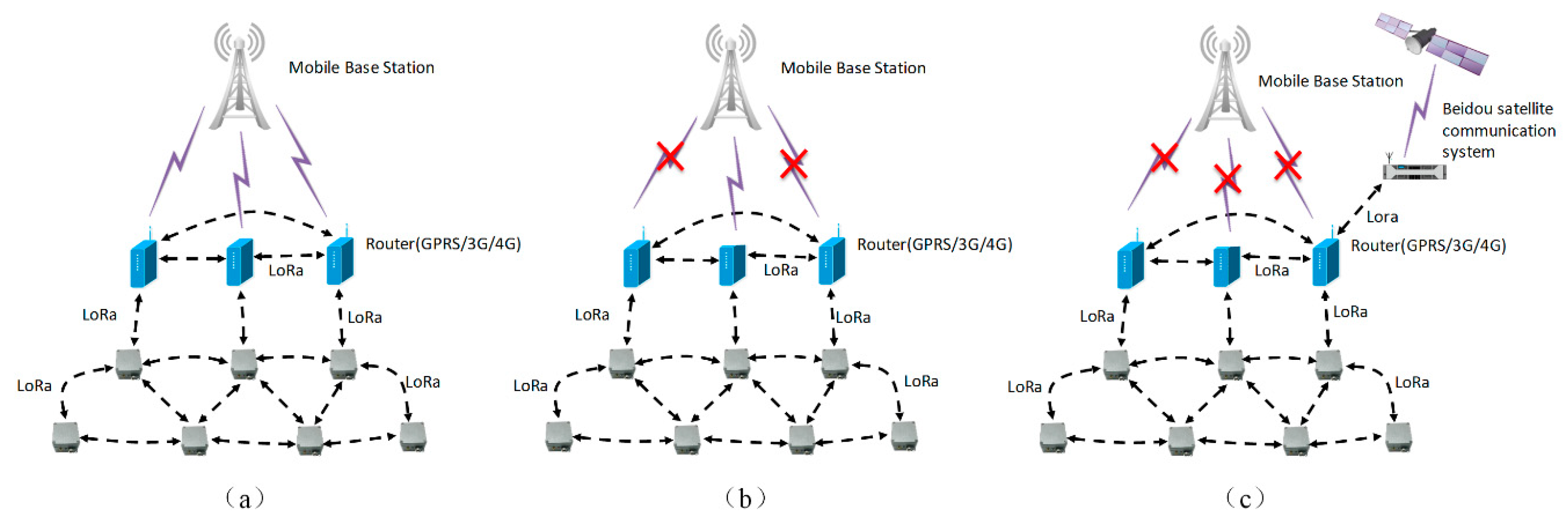 Adaptivity para