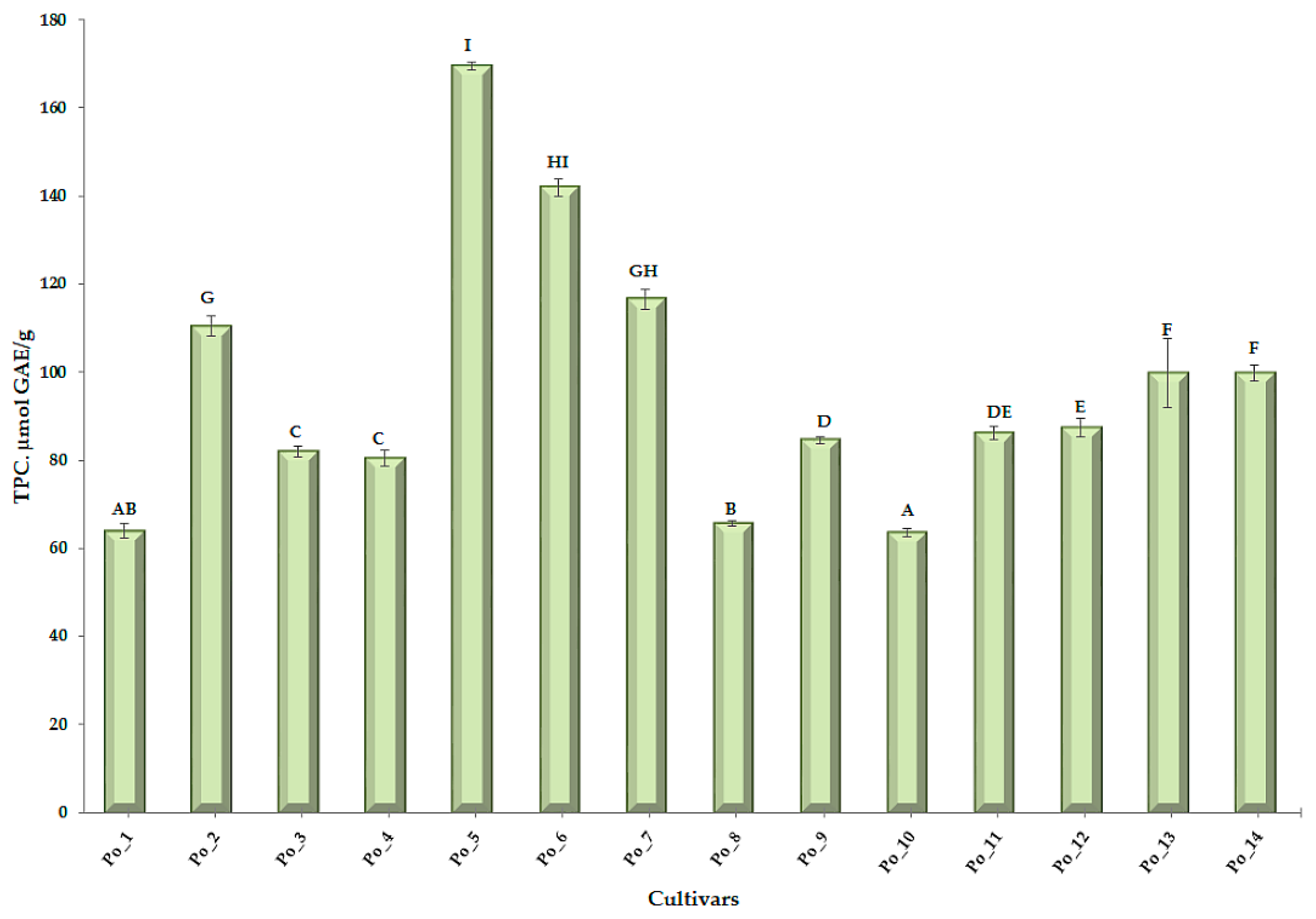 Sensors 20 06632 g003