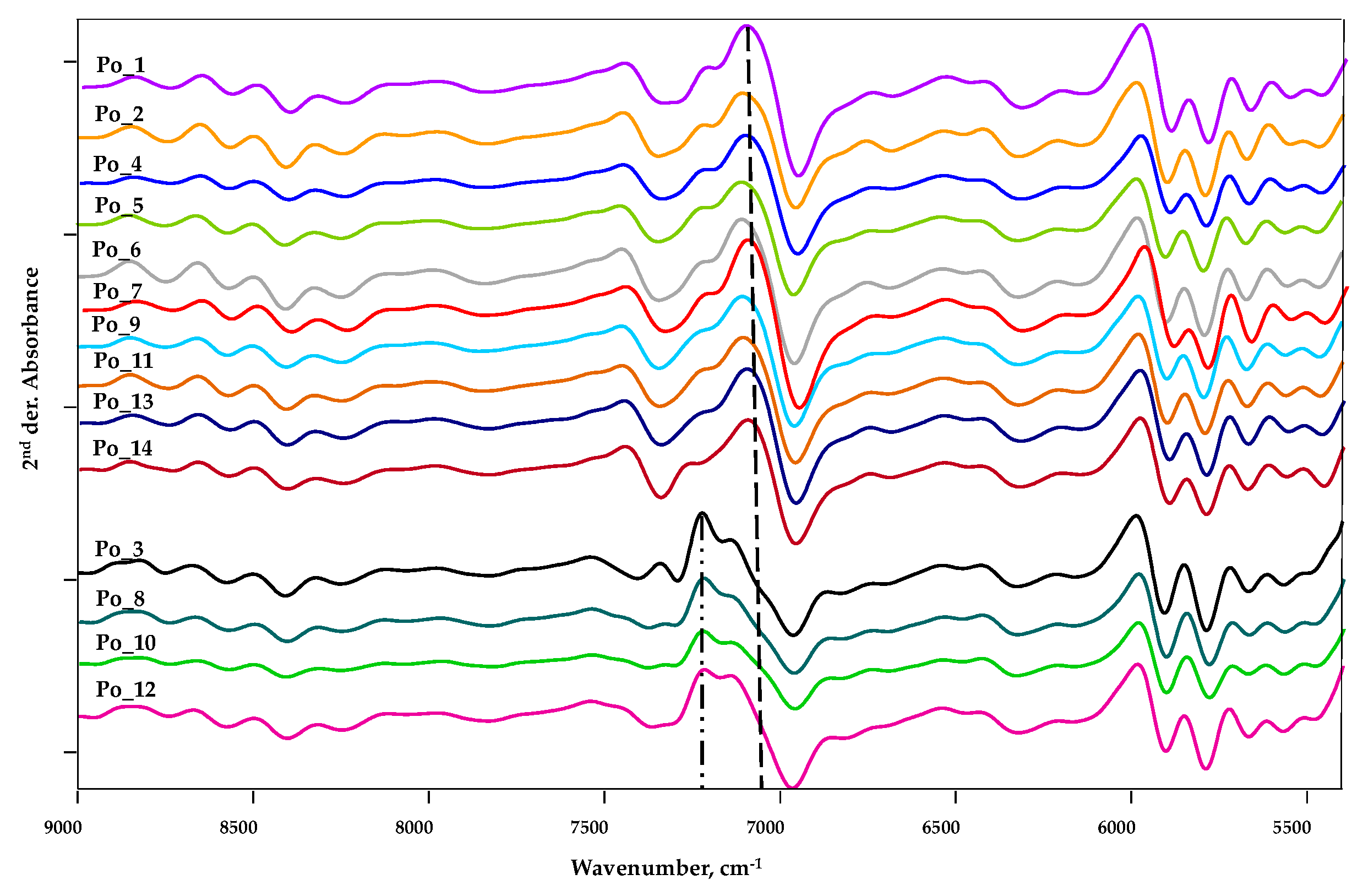 Sensors 20 06632 g006