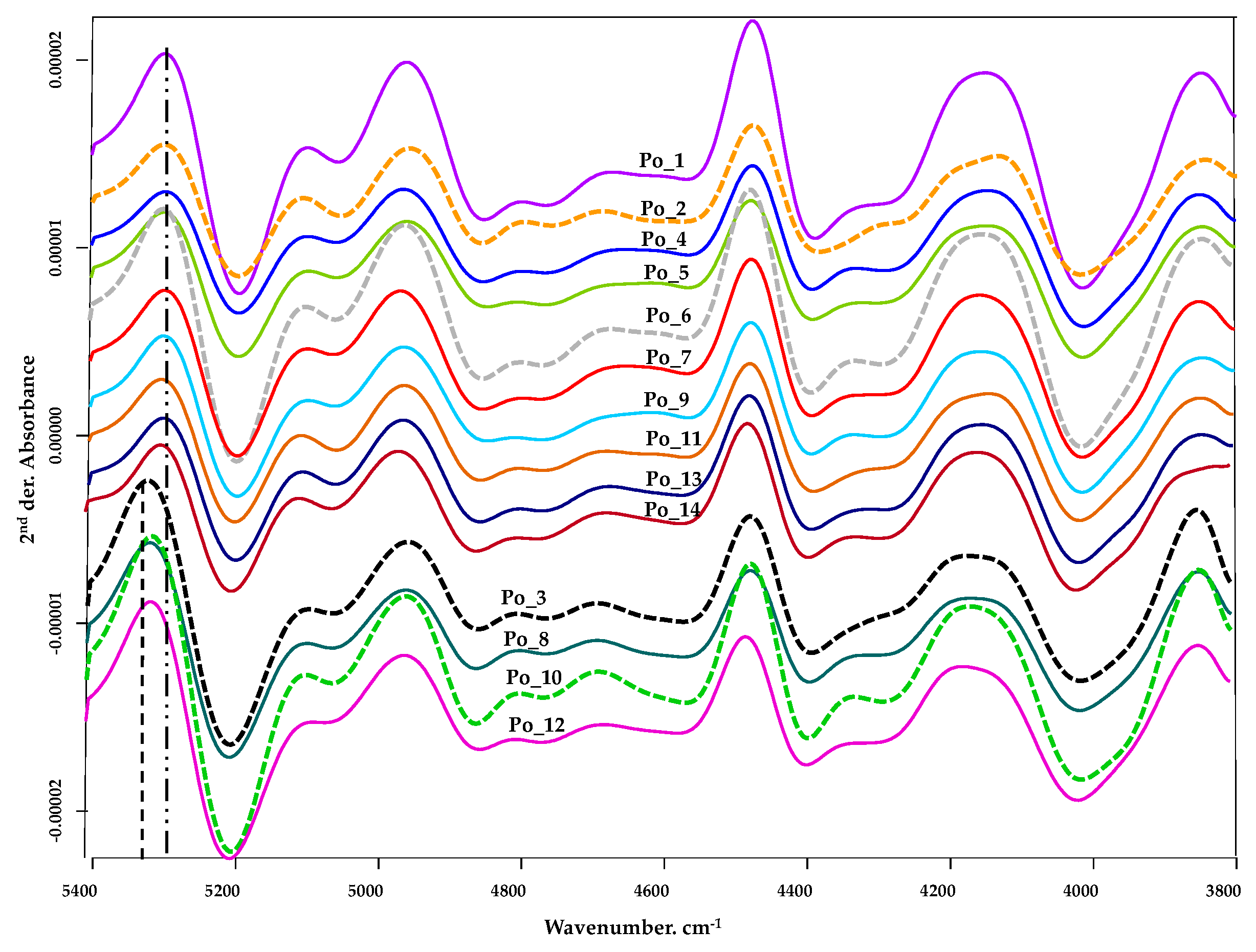 Sensors 20 06632 g007