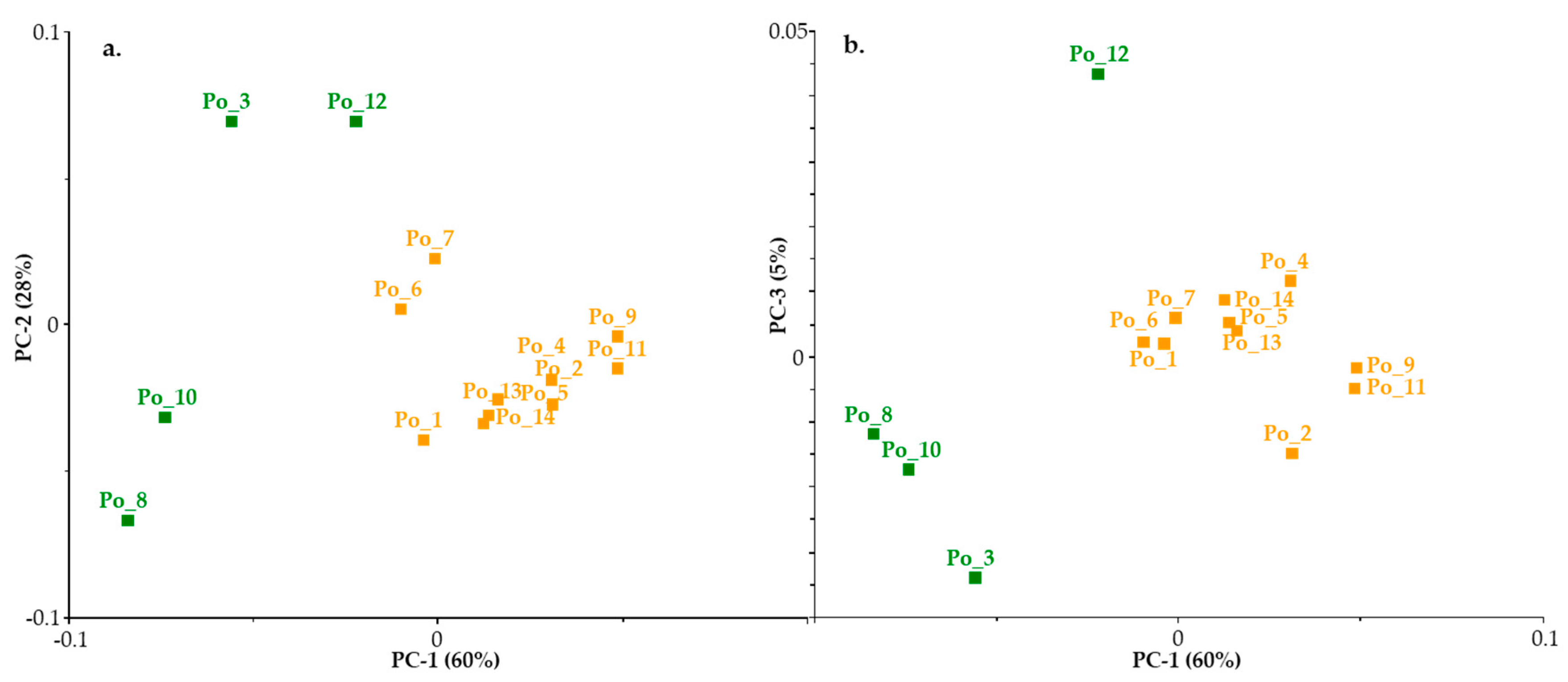 Sensors 20 06632 g008