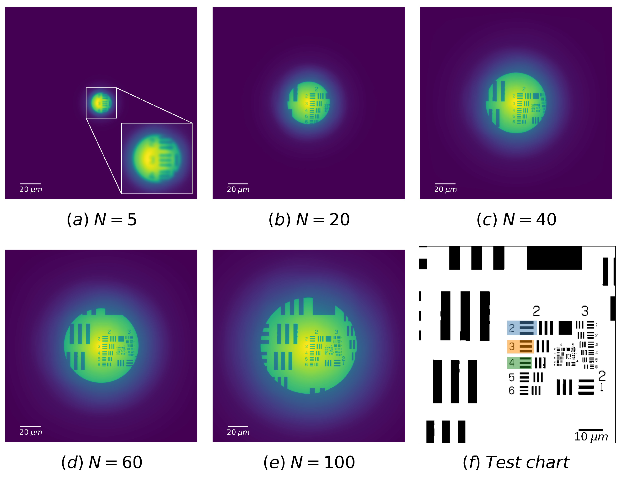 Sensors | Free Full-Text | Simulation of Fresnel Zone Plate Imaging ...