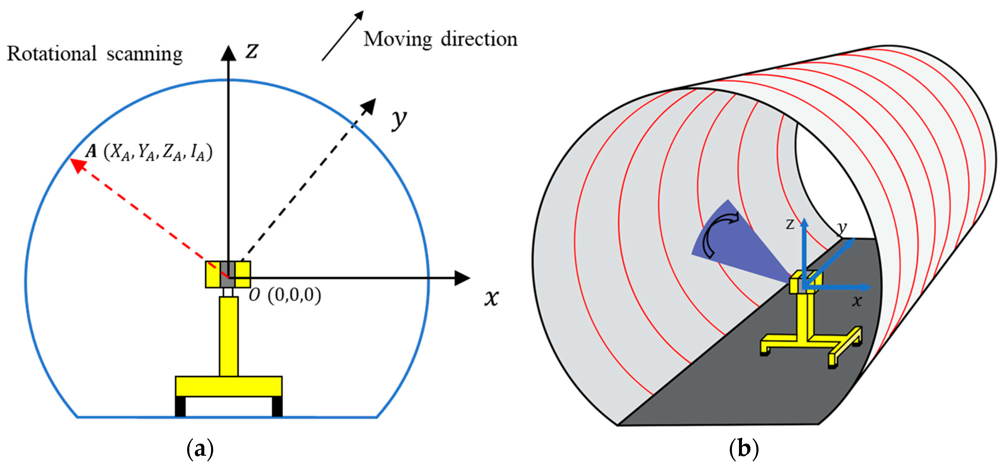 Sensors 20 06669 g003 Sensors 20 06669 g003