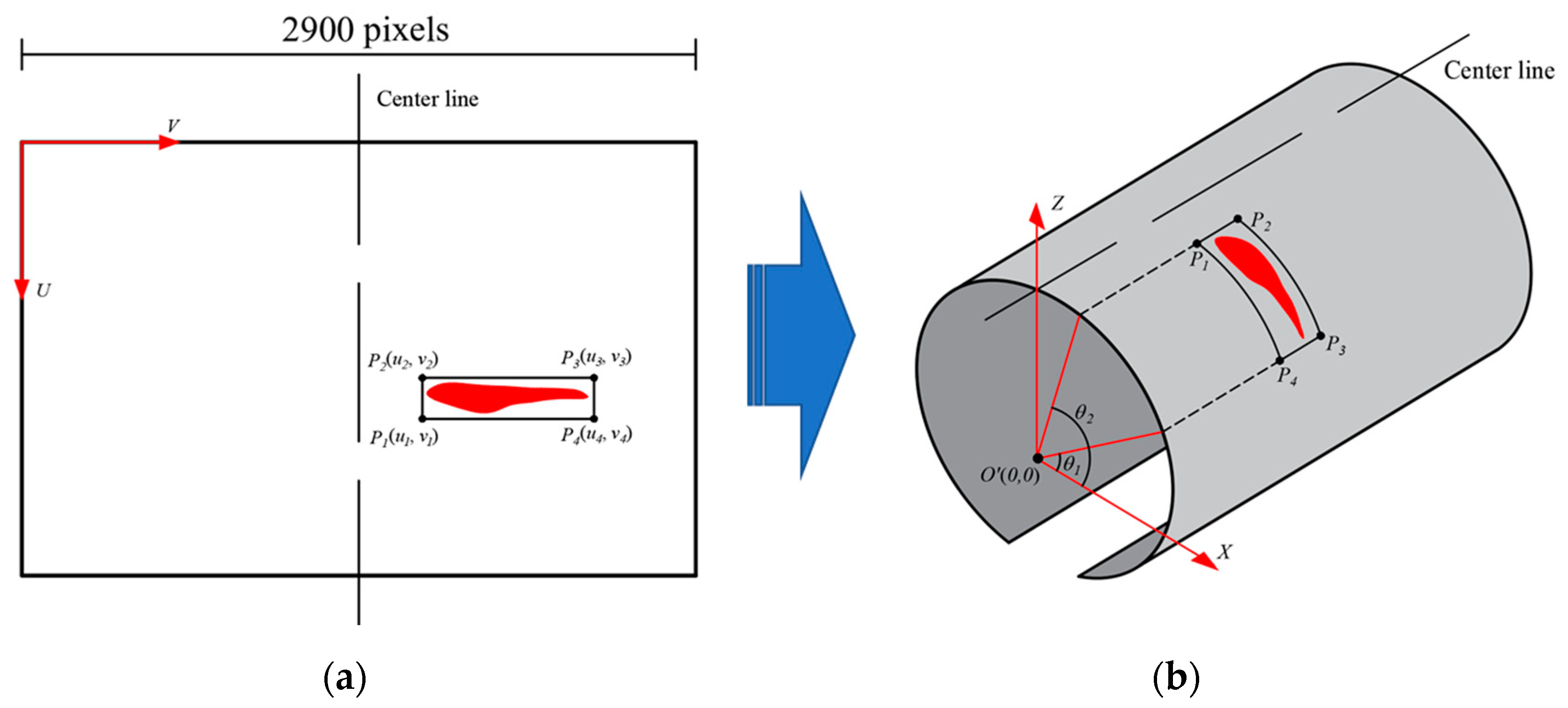 Sensors 20 06669 g014 Sensors 20 06669 g014