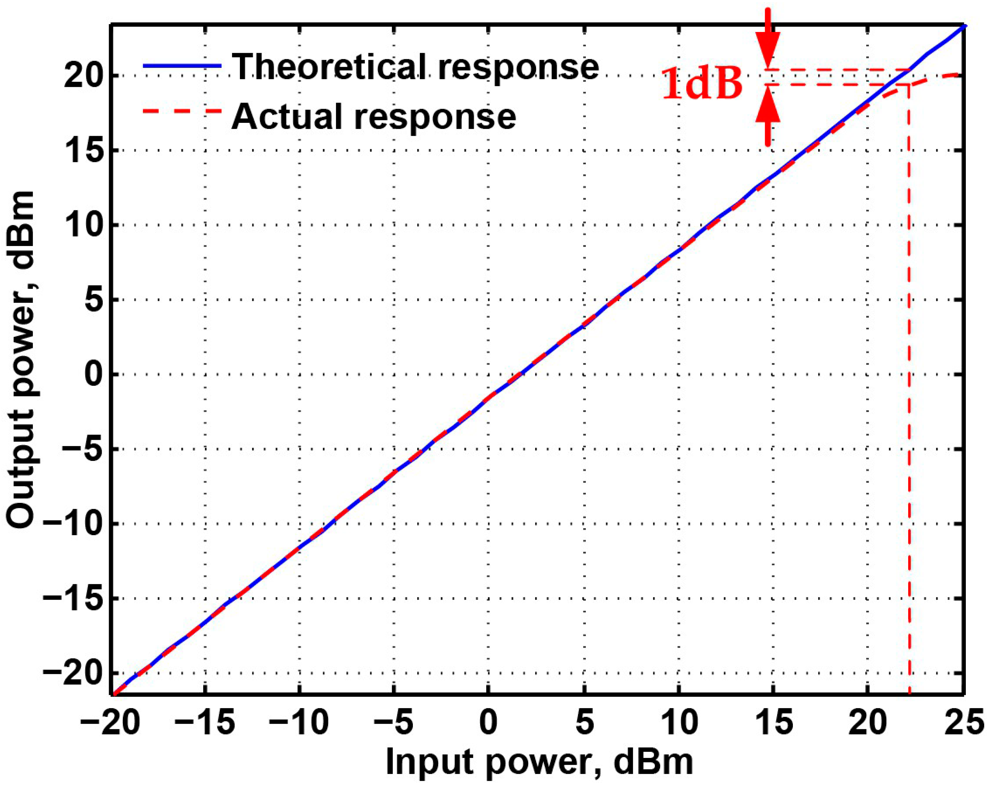 Sensors 20 06681 g016