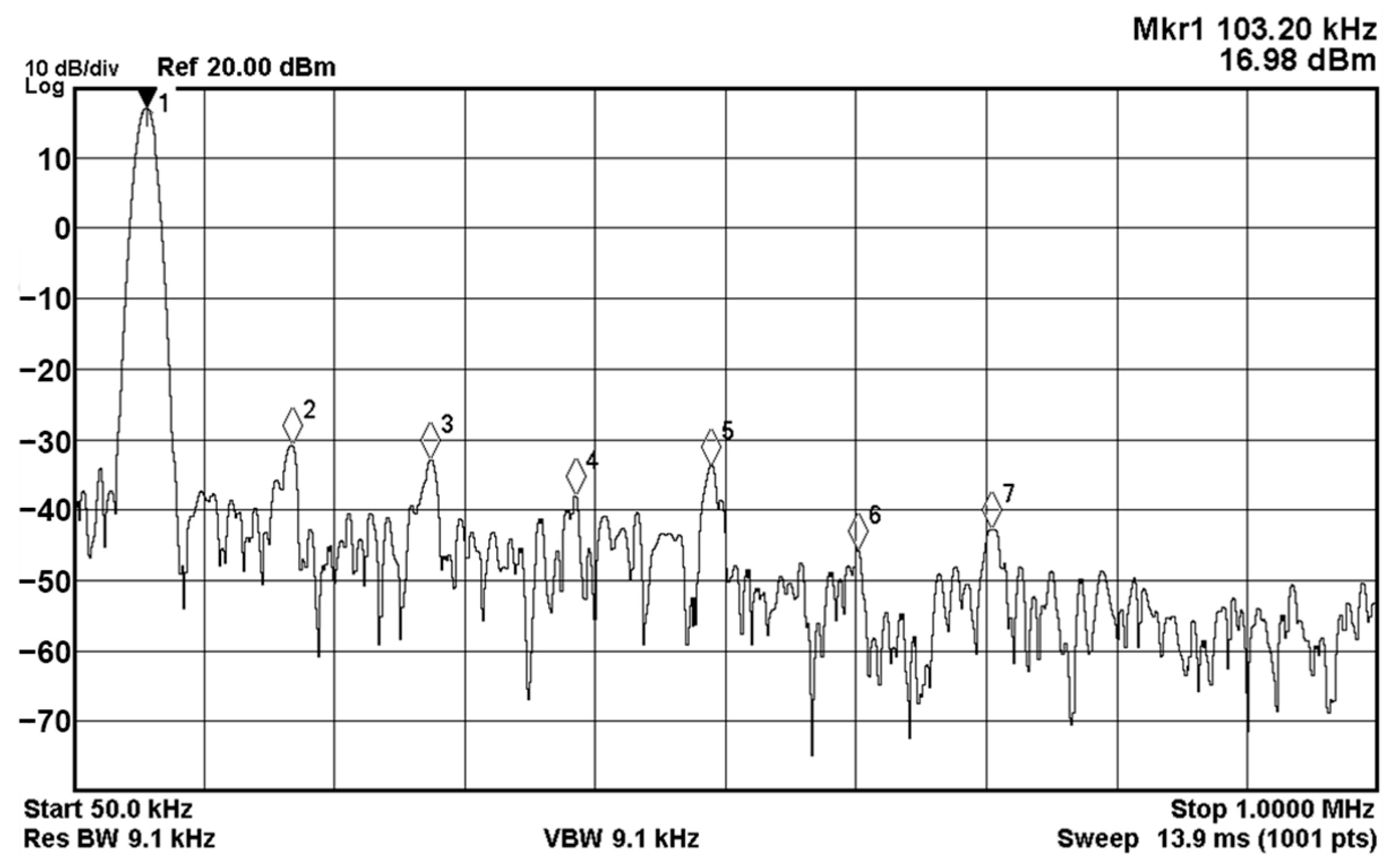 Sensors 20 06681 g019