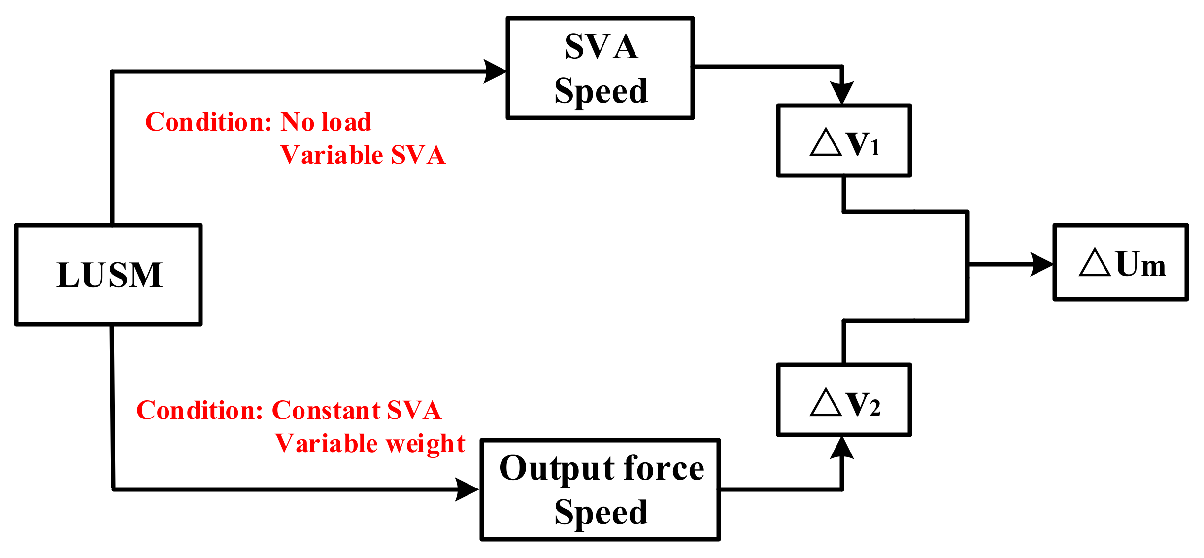 Sensors 20 06705 g003