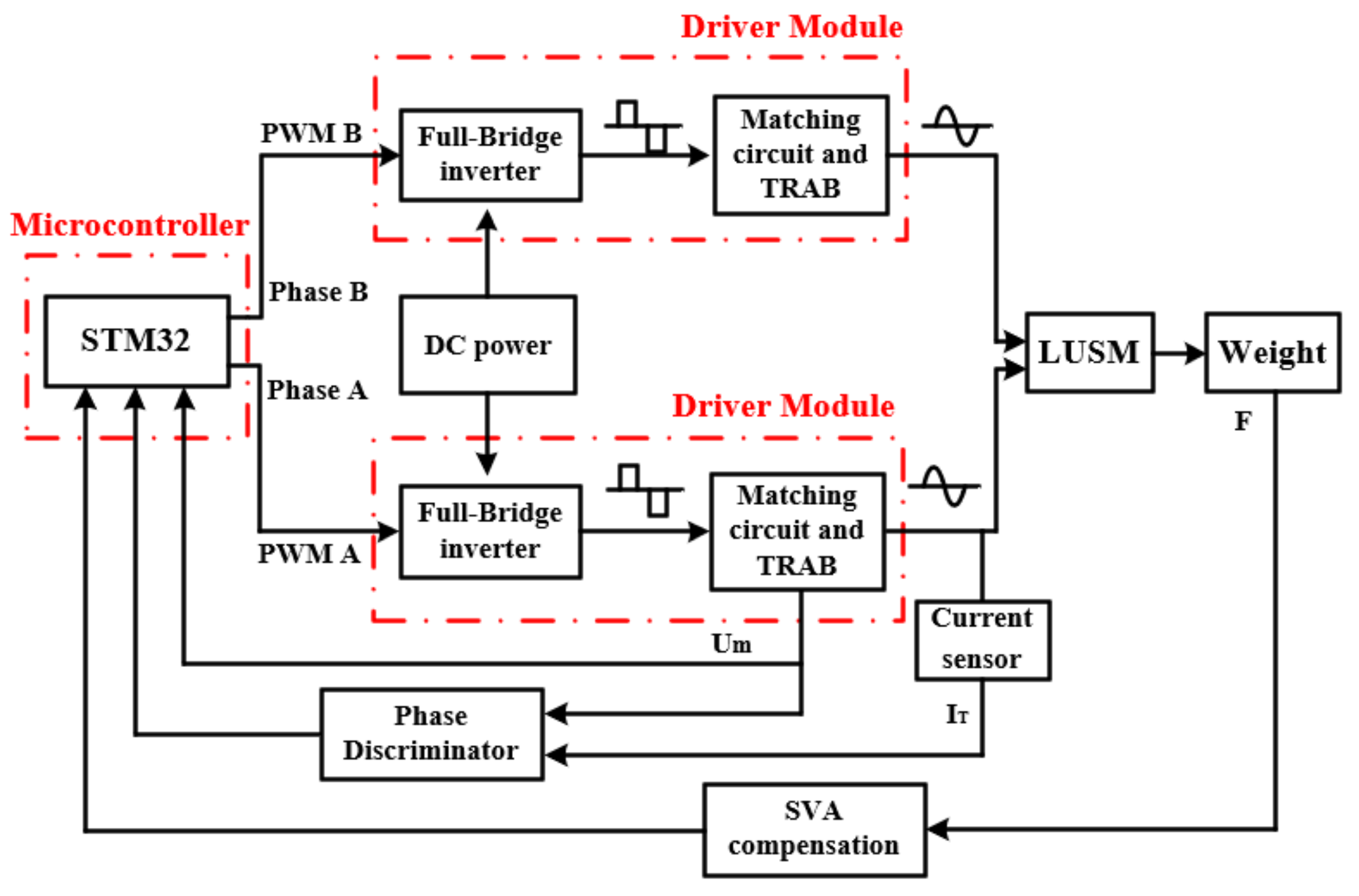 Sensors 20 06705 g004