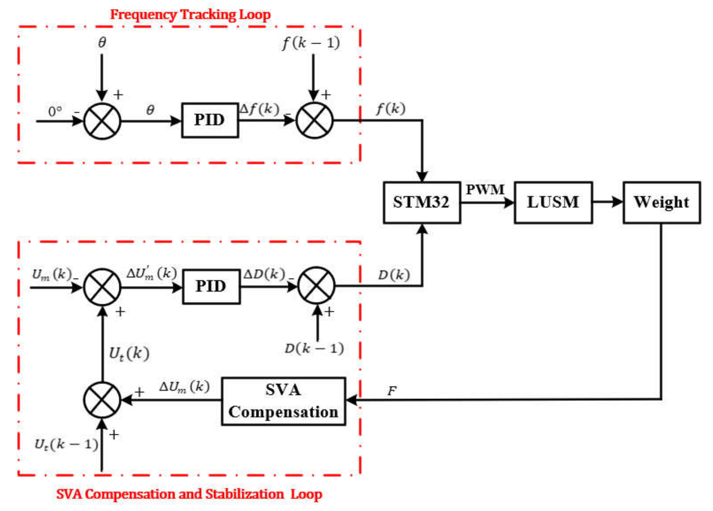 Sensors 20 06705 g005