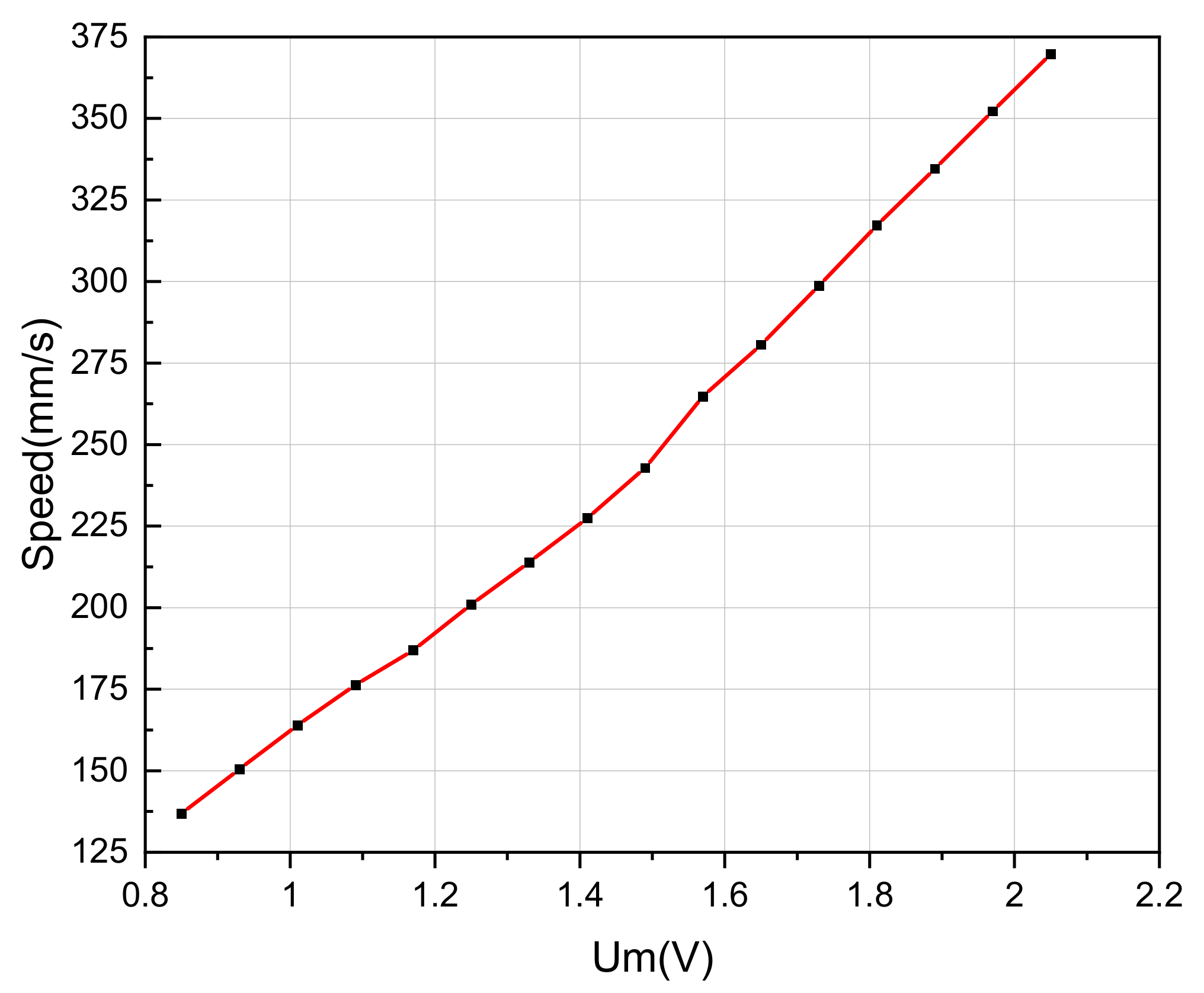 Sensors 20 06705 g009