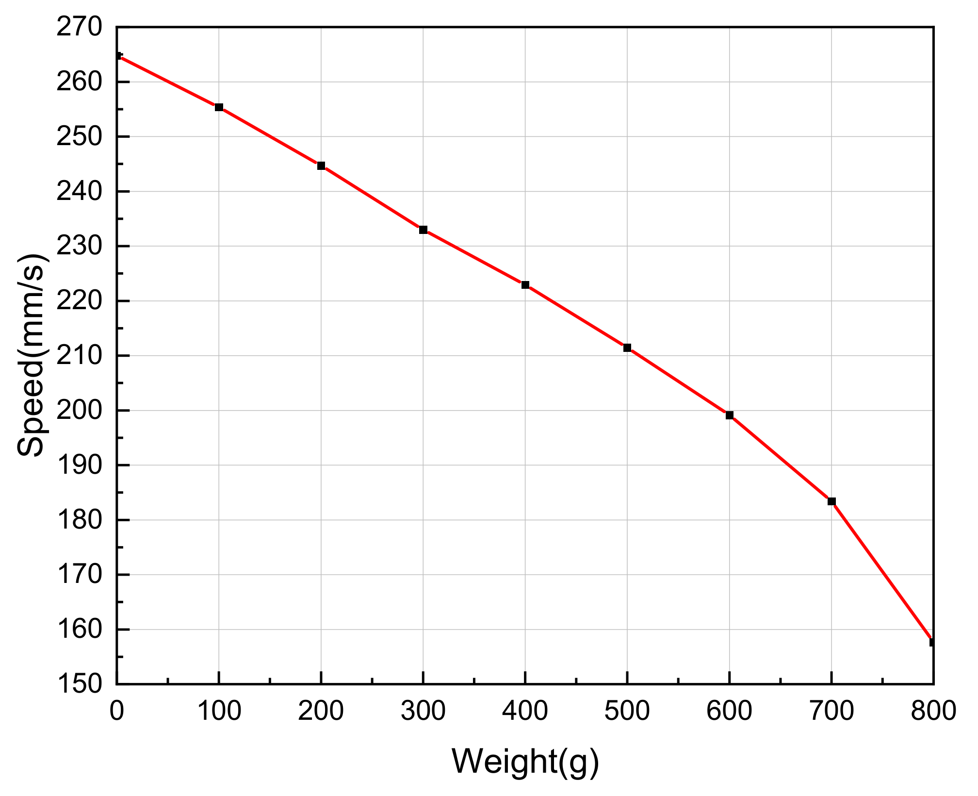 Sensors 20 06705 g010
