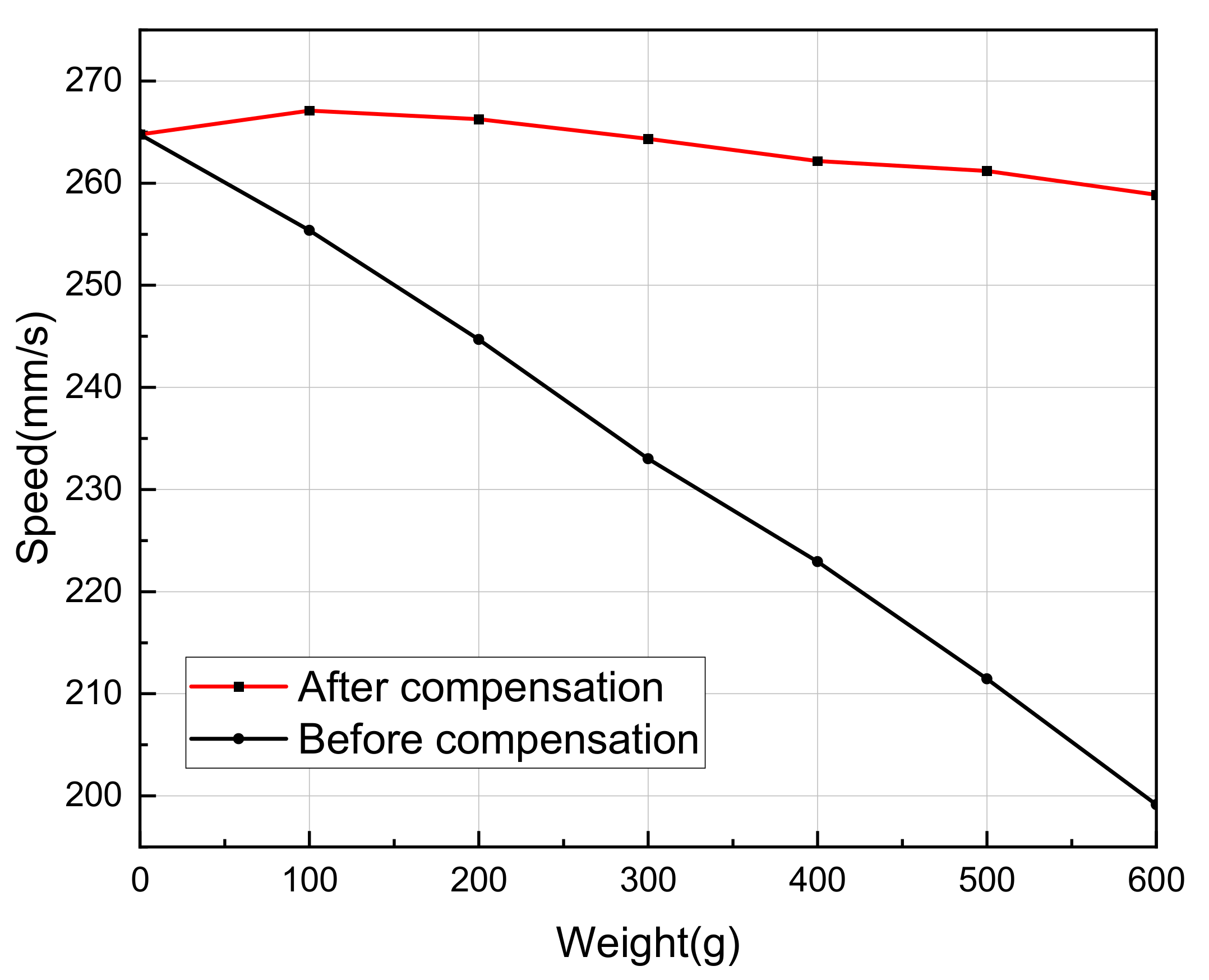Sensors 20 06705 g012