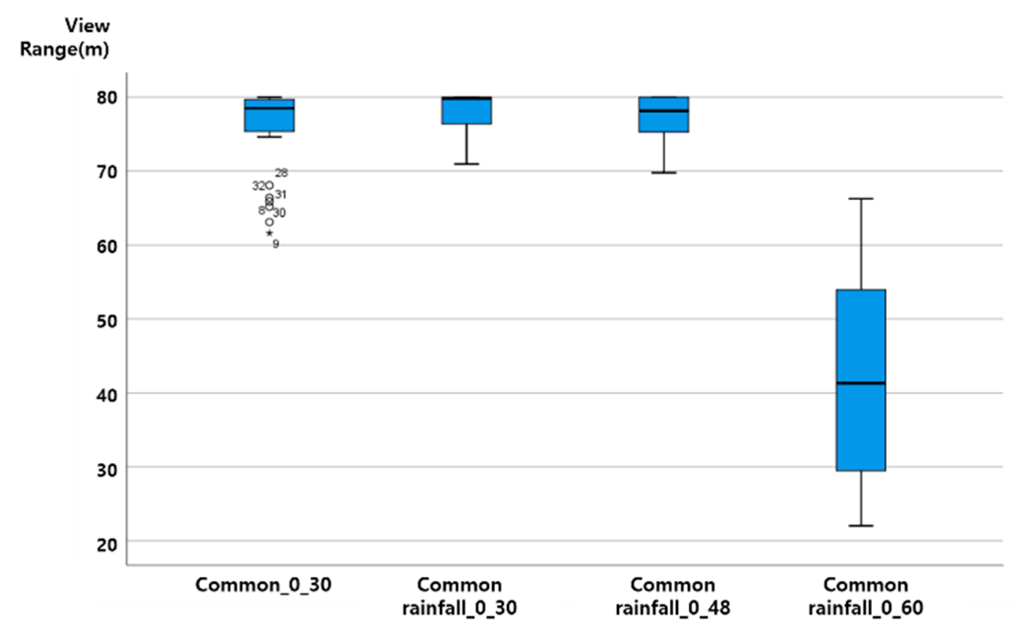 Sensors 20 06720 g007
