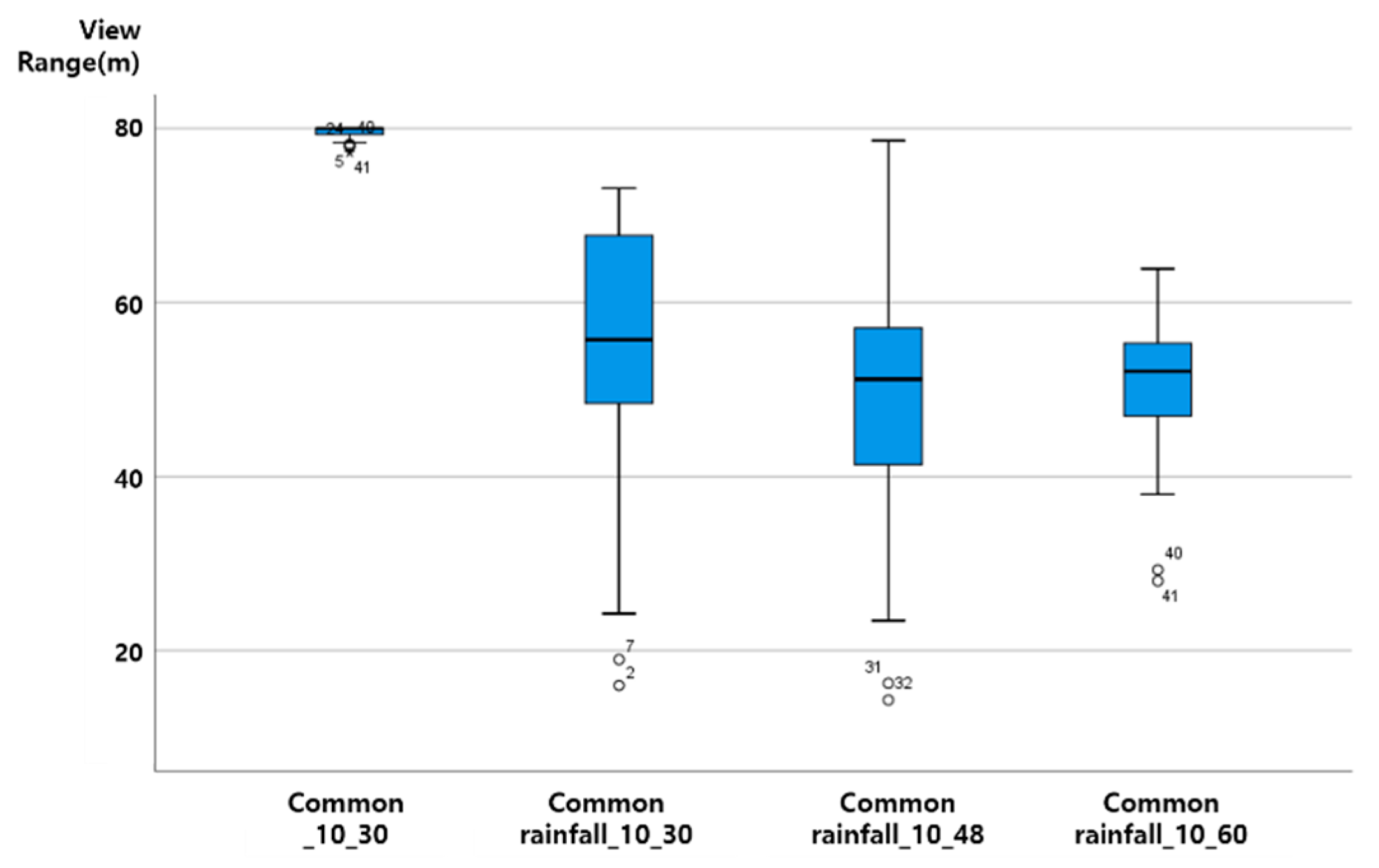 Sensors 20 06720 g008