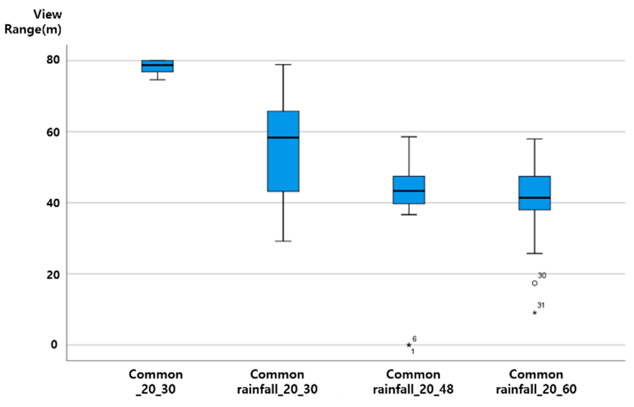 Sensors 20 06720 g009