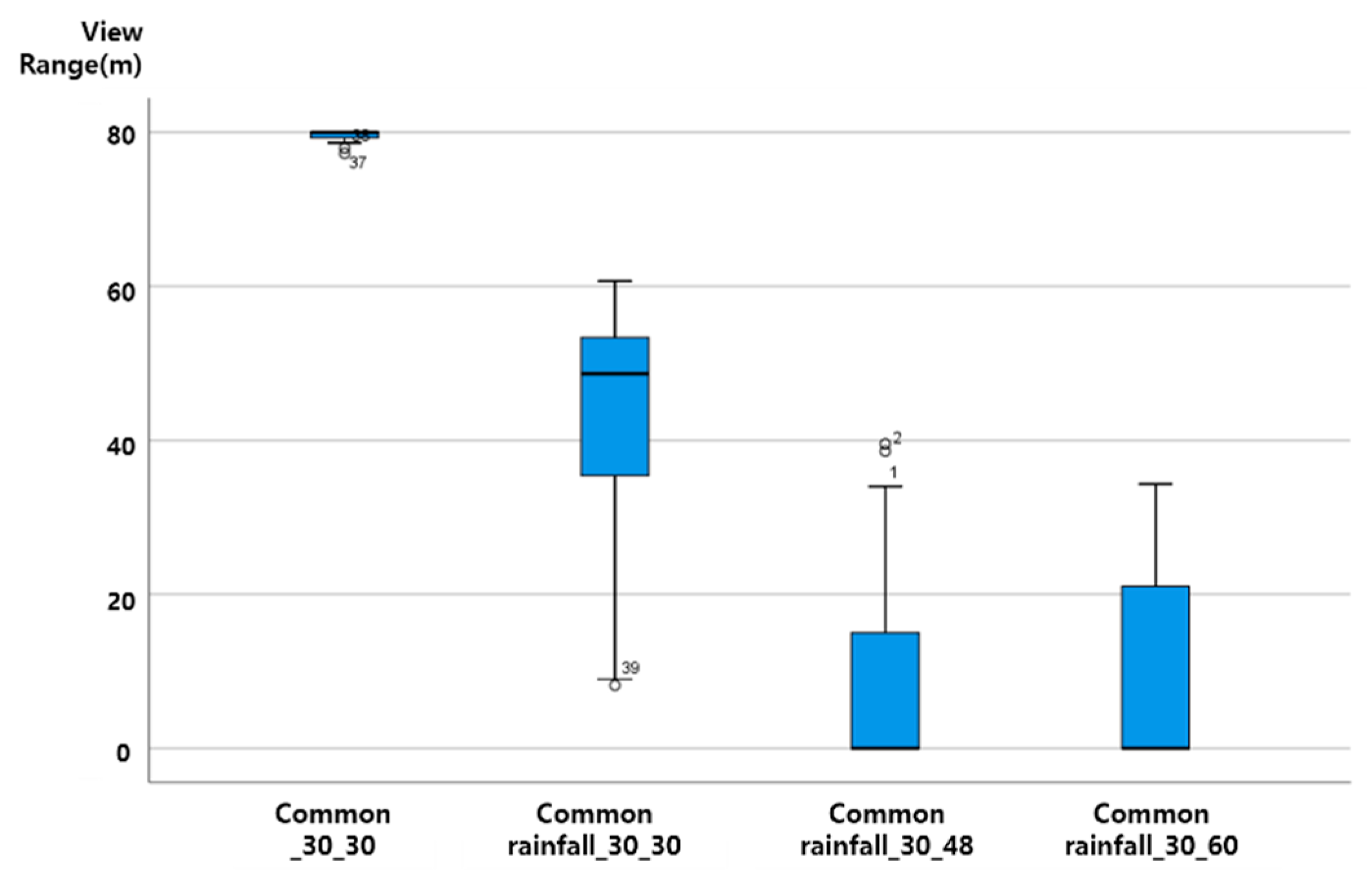 Sensors 20 06720 g010