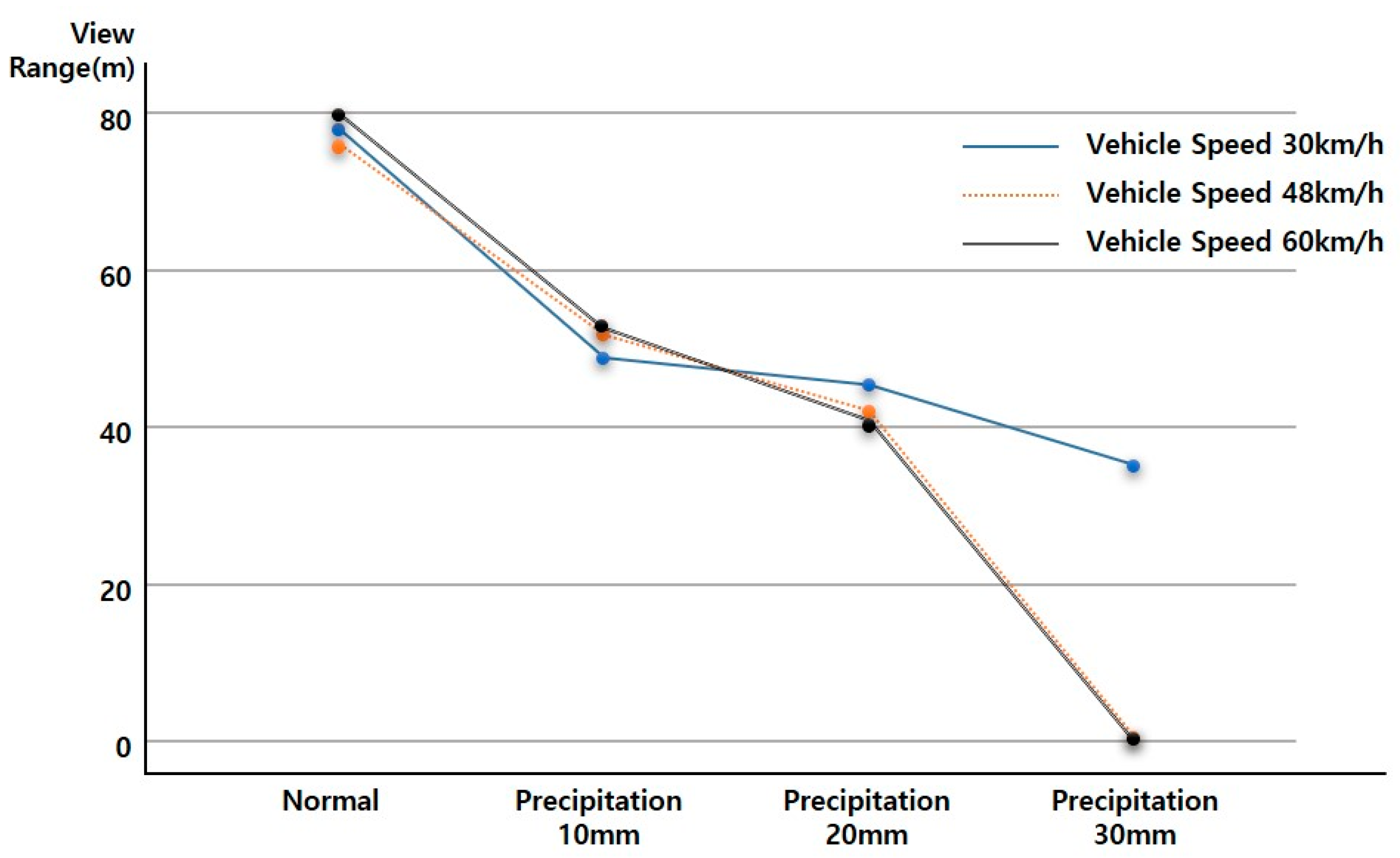 Sensors 20 06720 g011