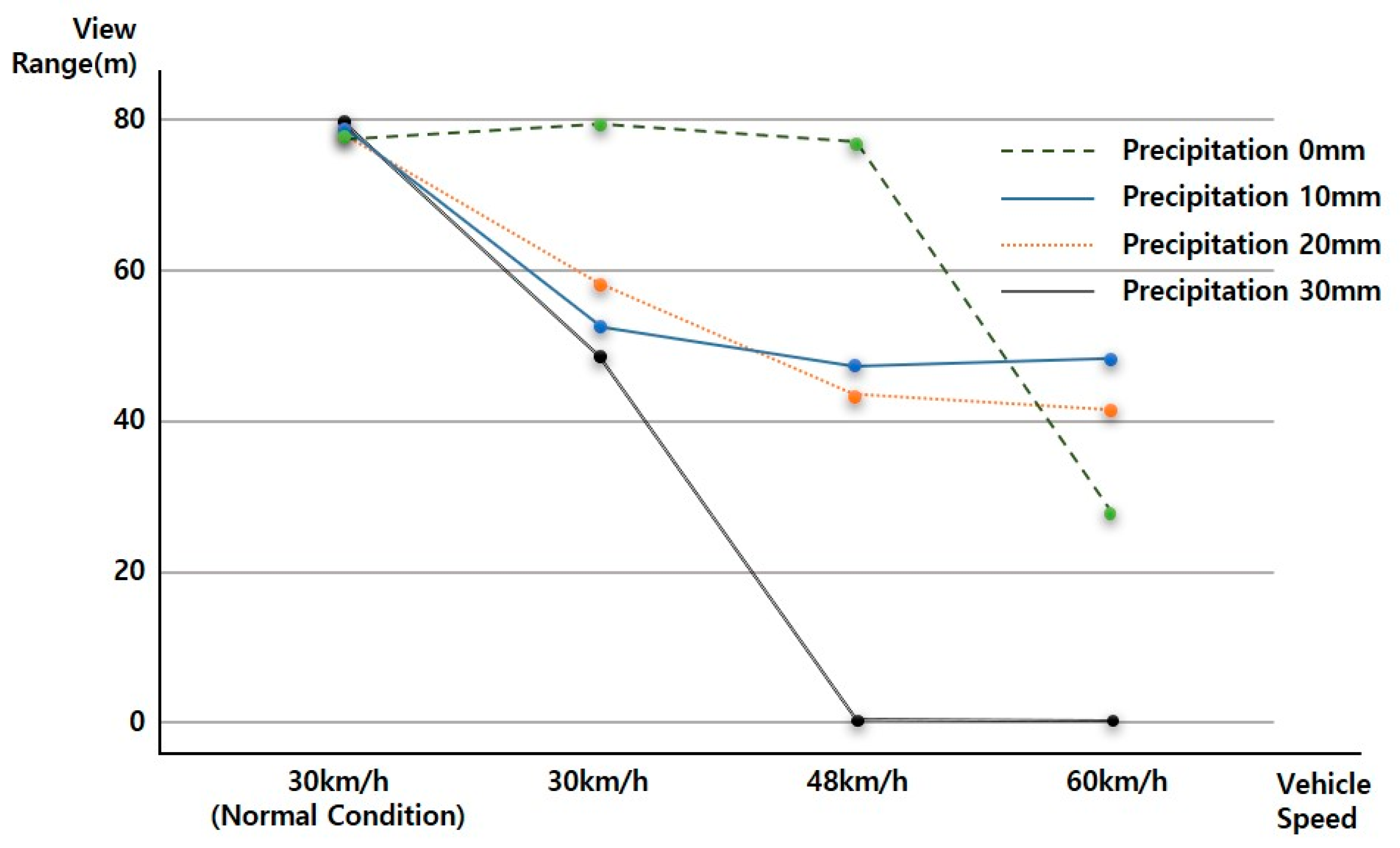Sensors 20 06720 g012