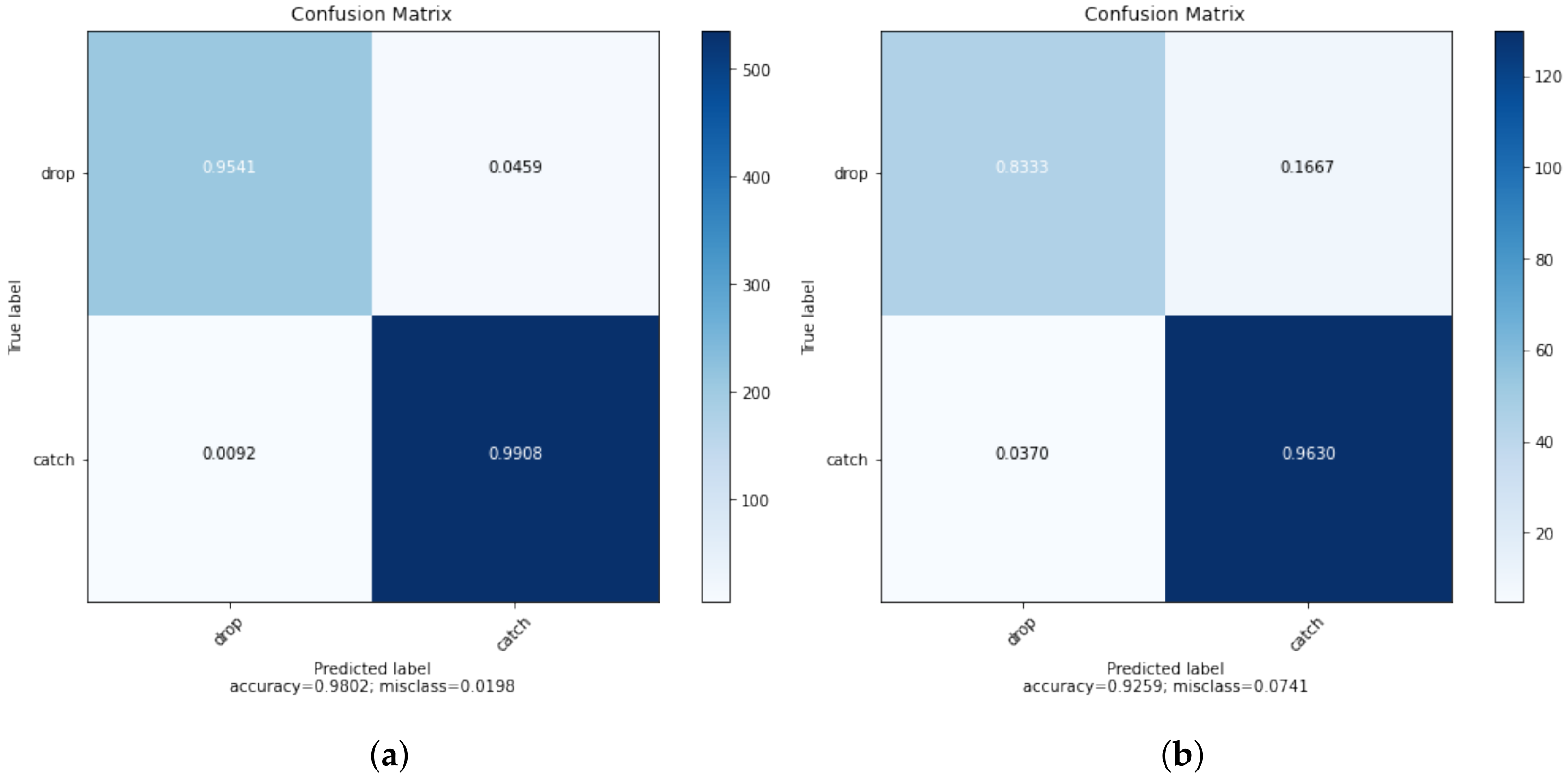 Total QB TDs by College Major - Visualization : r/nfl