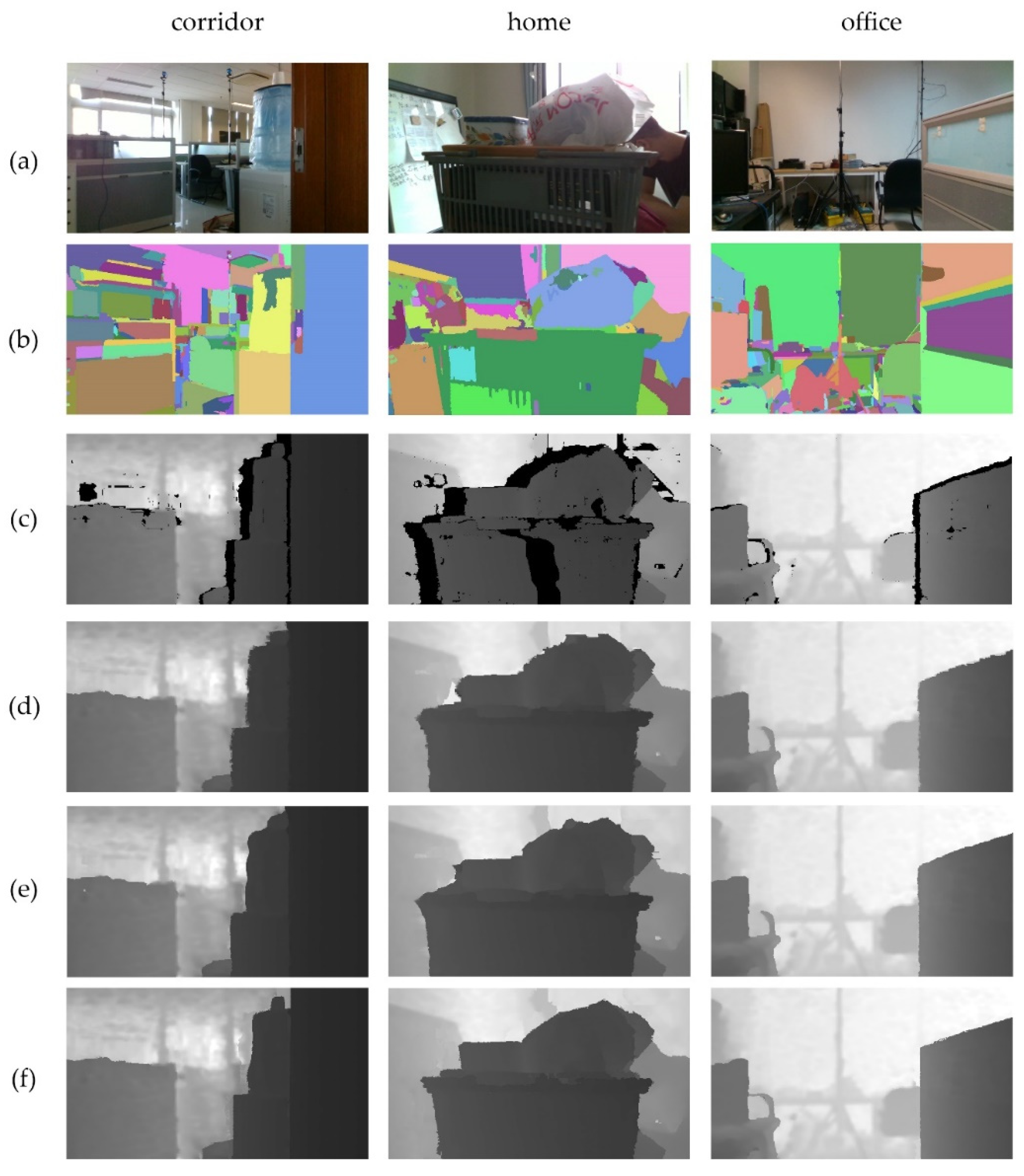 Sensors | Free Full-Text | Texture Synthesis Repair of RealSense D435i ...