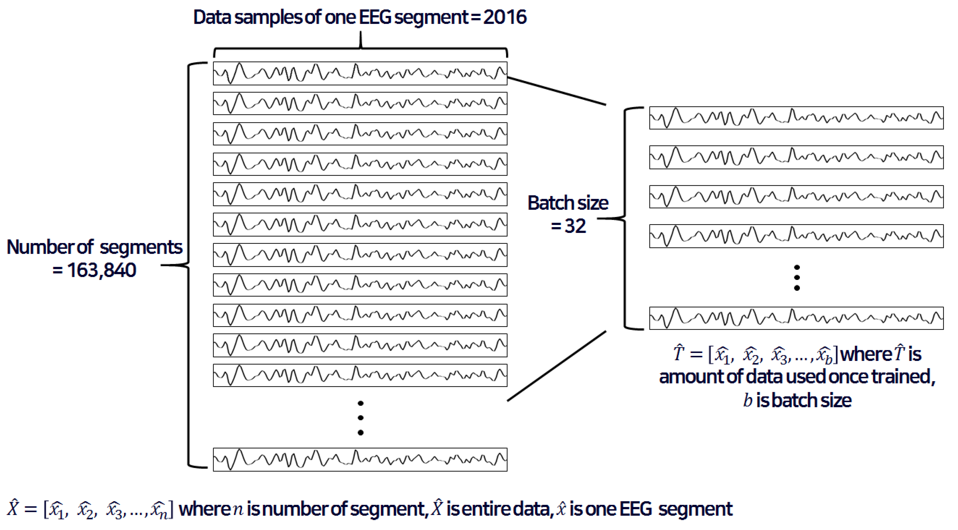 Sensors Free Full Text Eeg Based Emotion Classification Using Long Short Term Memory Network With Attention Mechanism Html