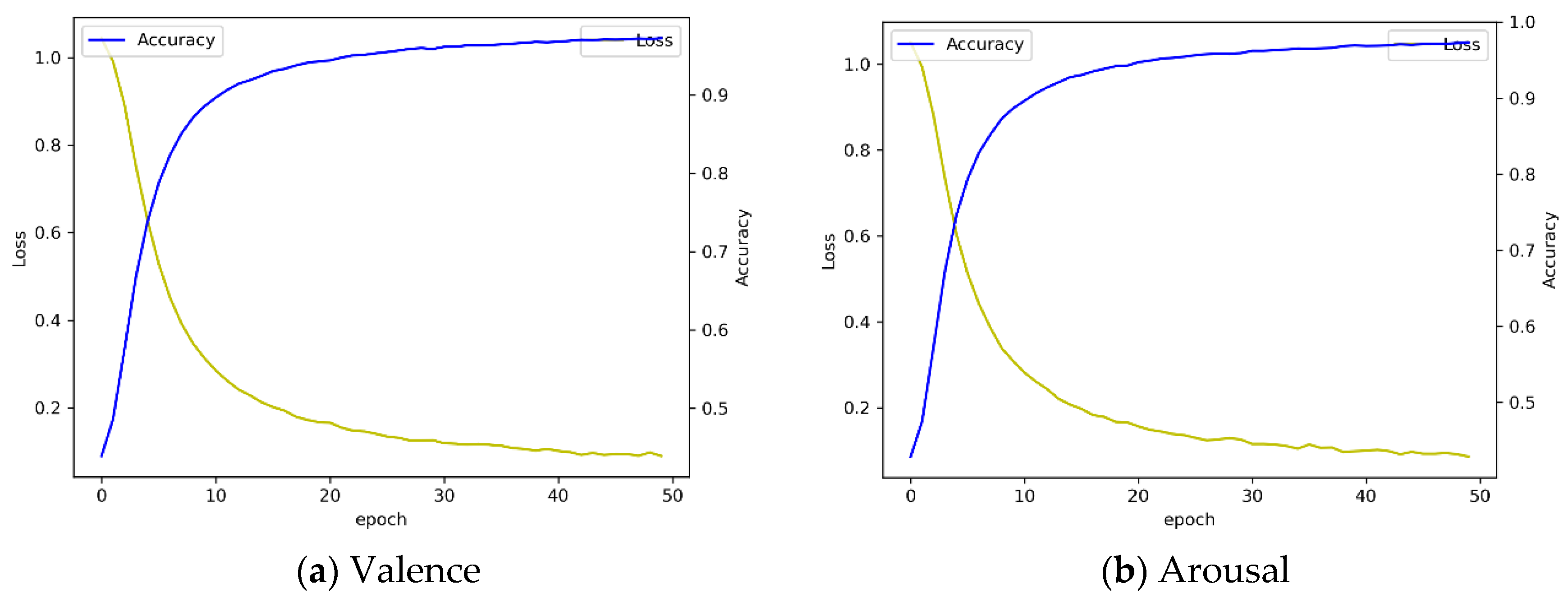 Sensors | Free Full-Text | EEG-Based Emotion Classification Using Long ...