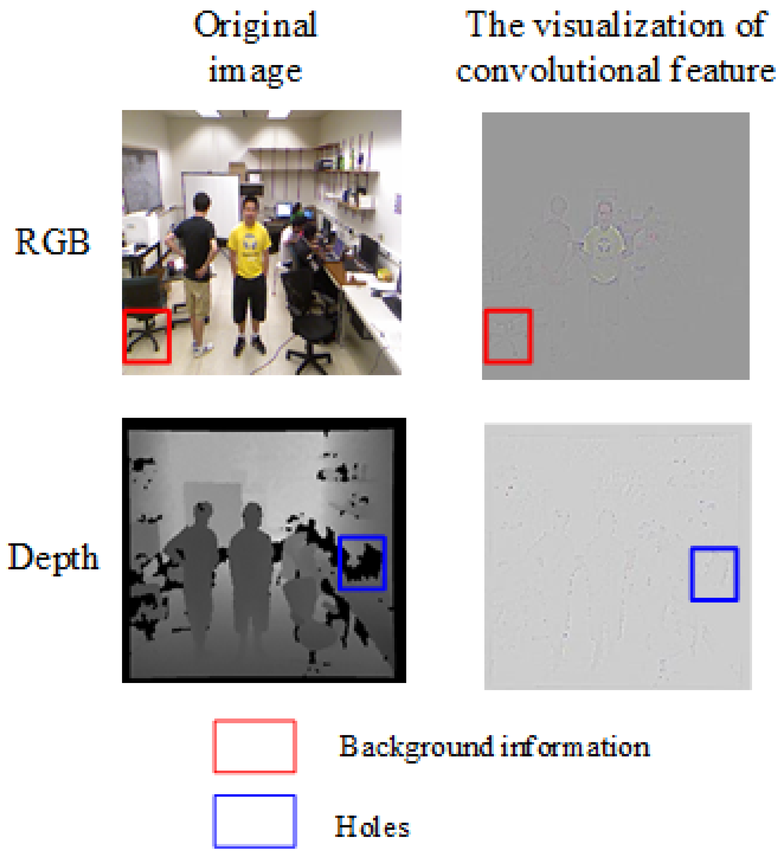 Sensors, Free Full-Text