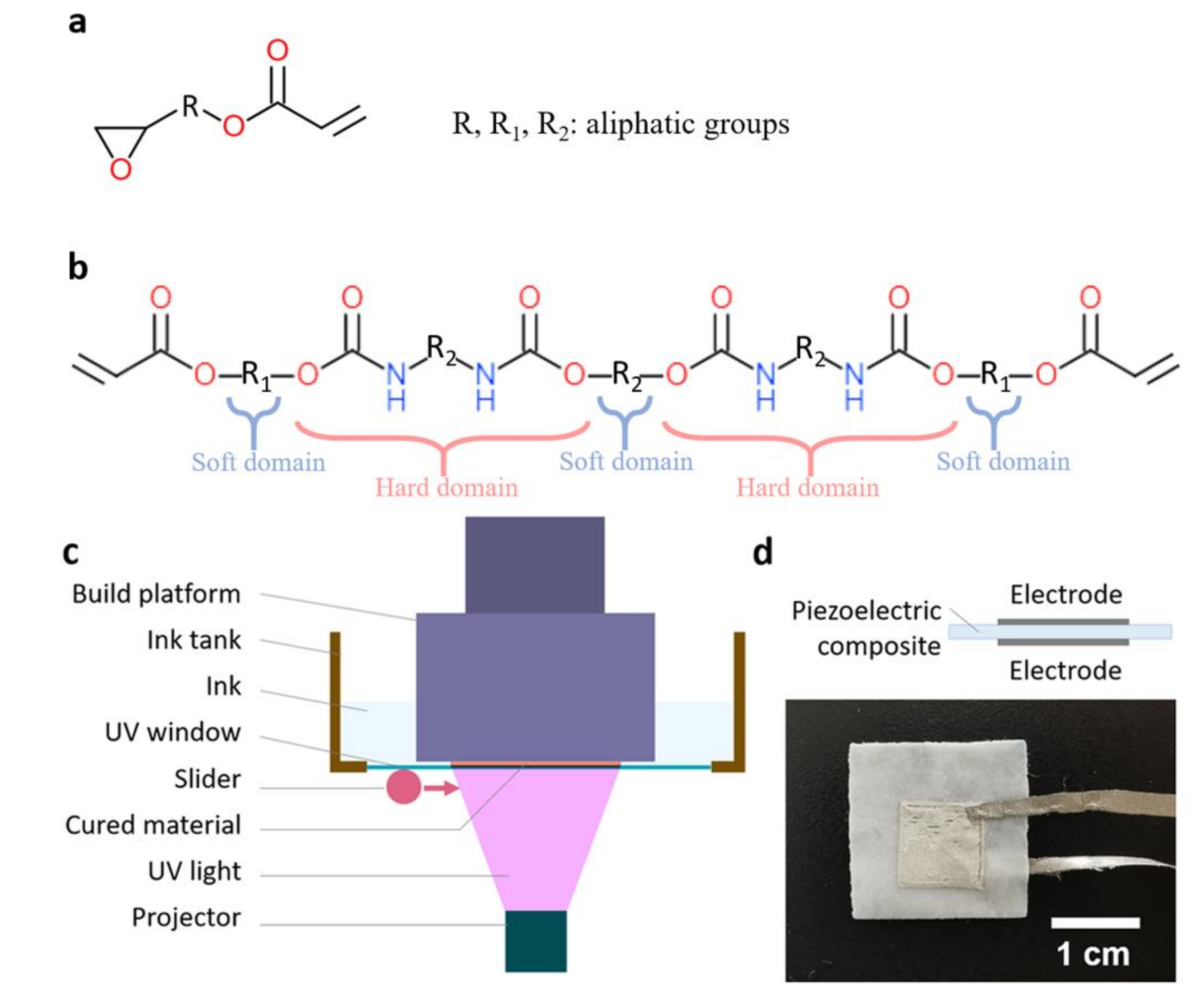 Sensors Free Full Text All 3d Printed Stretchable Piezoelectric Nanogenerator For Self Powered Sensor Application Html