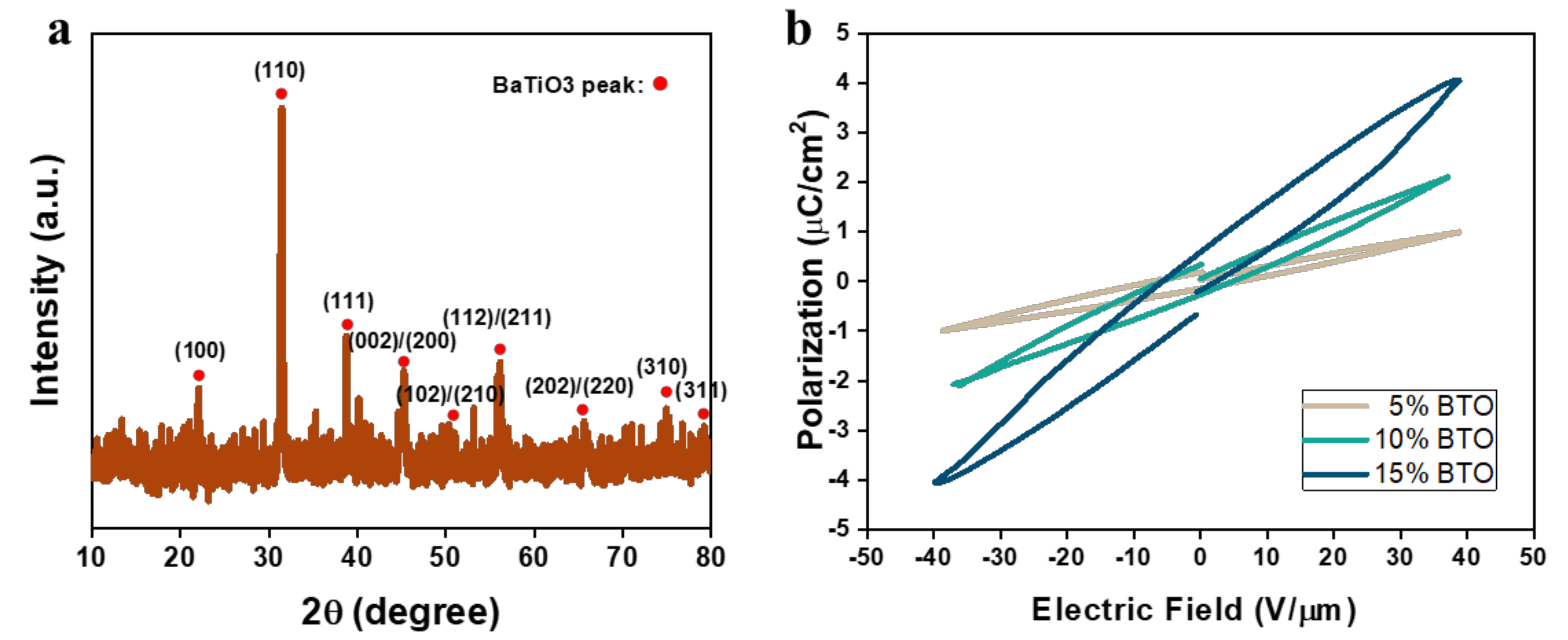 Sensors Free Full Text All 3d Printed Stretchable Piezoelectric Nanogenerator For Self Powered Sensor Application Html