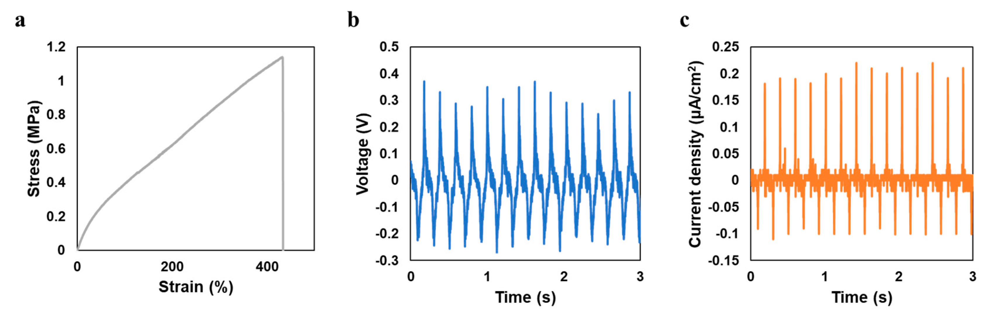 Sensors 20 06748 g004
