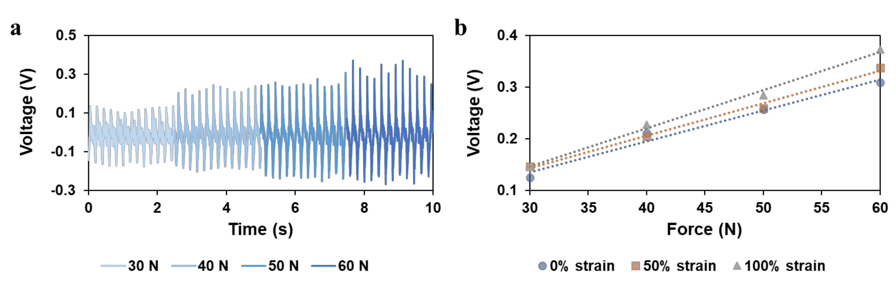 Sensors 20 06748 g005