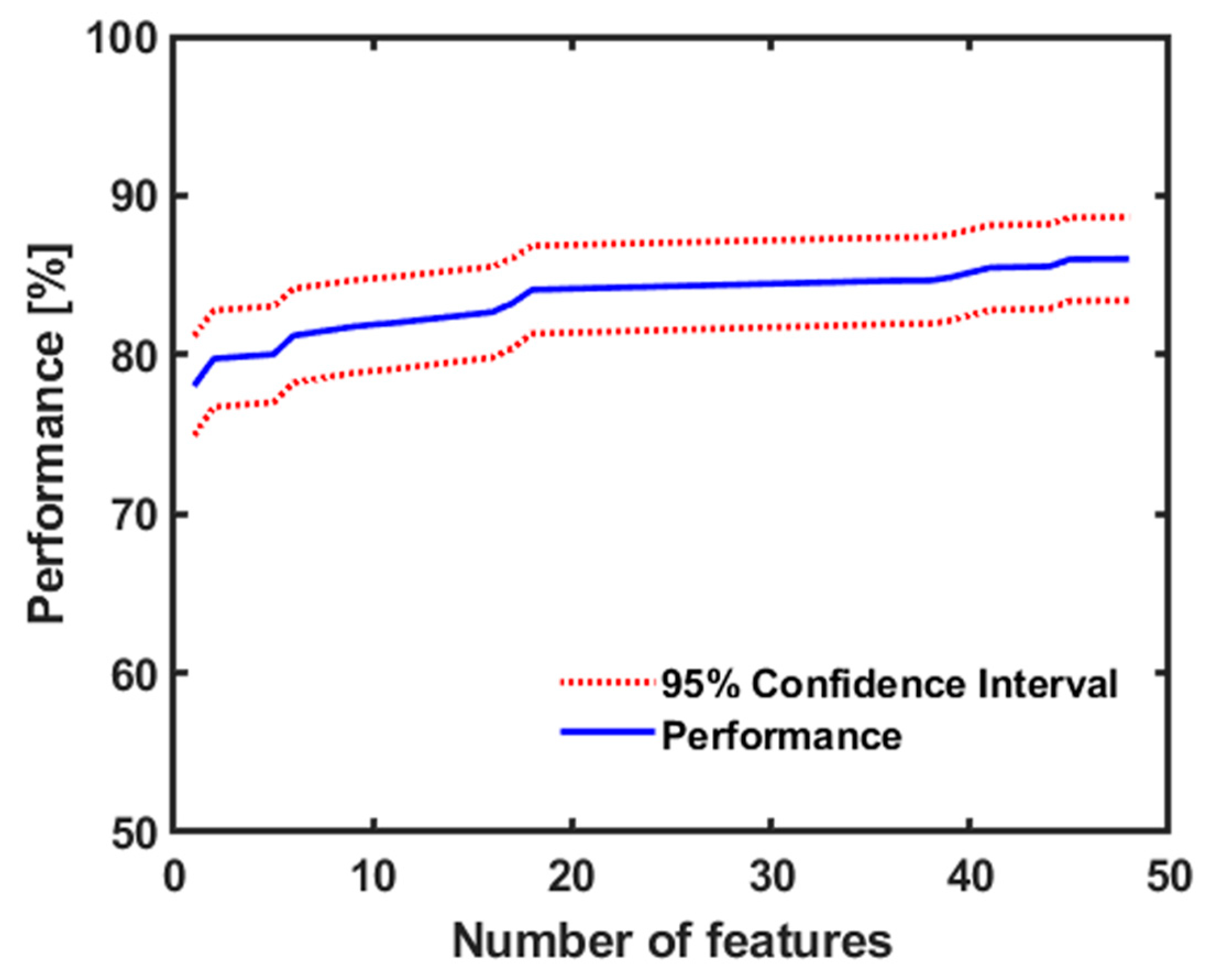 Sensors 20 06753 g006 Sensors 20 06753 g006