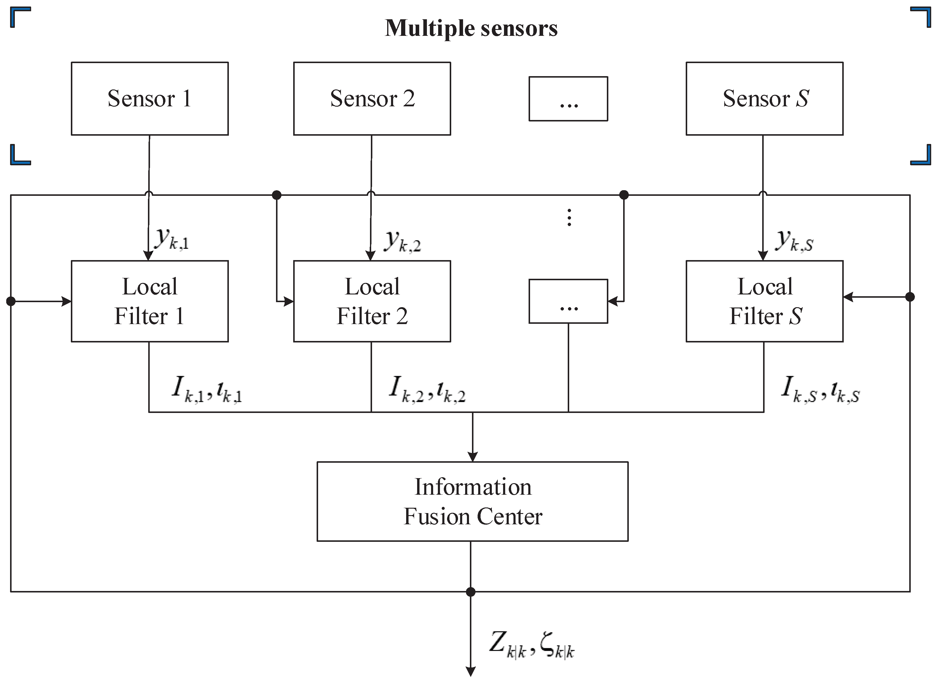 Sensors 20 06757 g001 Sensors 20 06757 g001