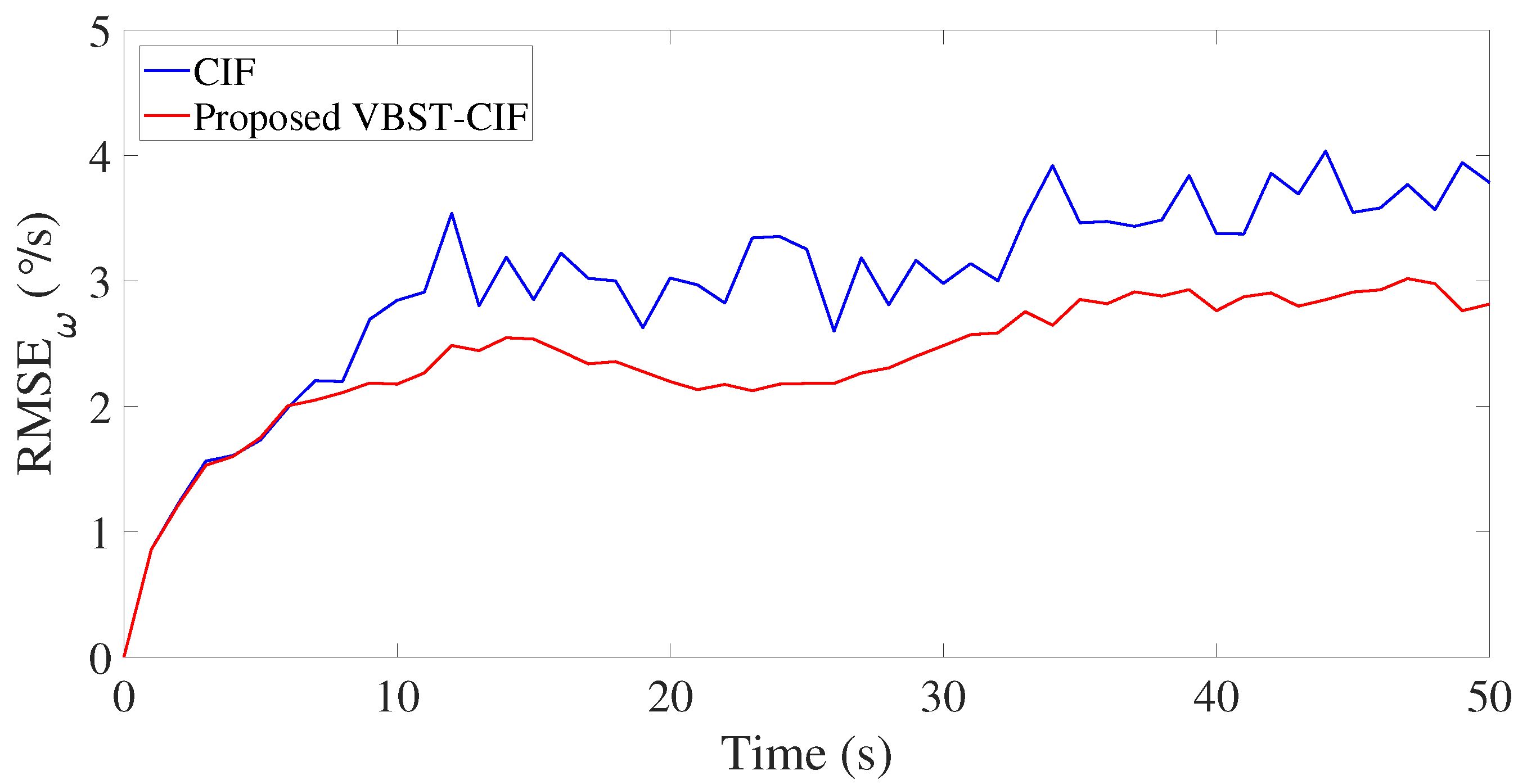 Sensors 20 06757 g006 Sensors 20 06757 g006
