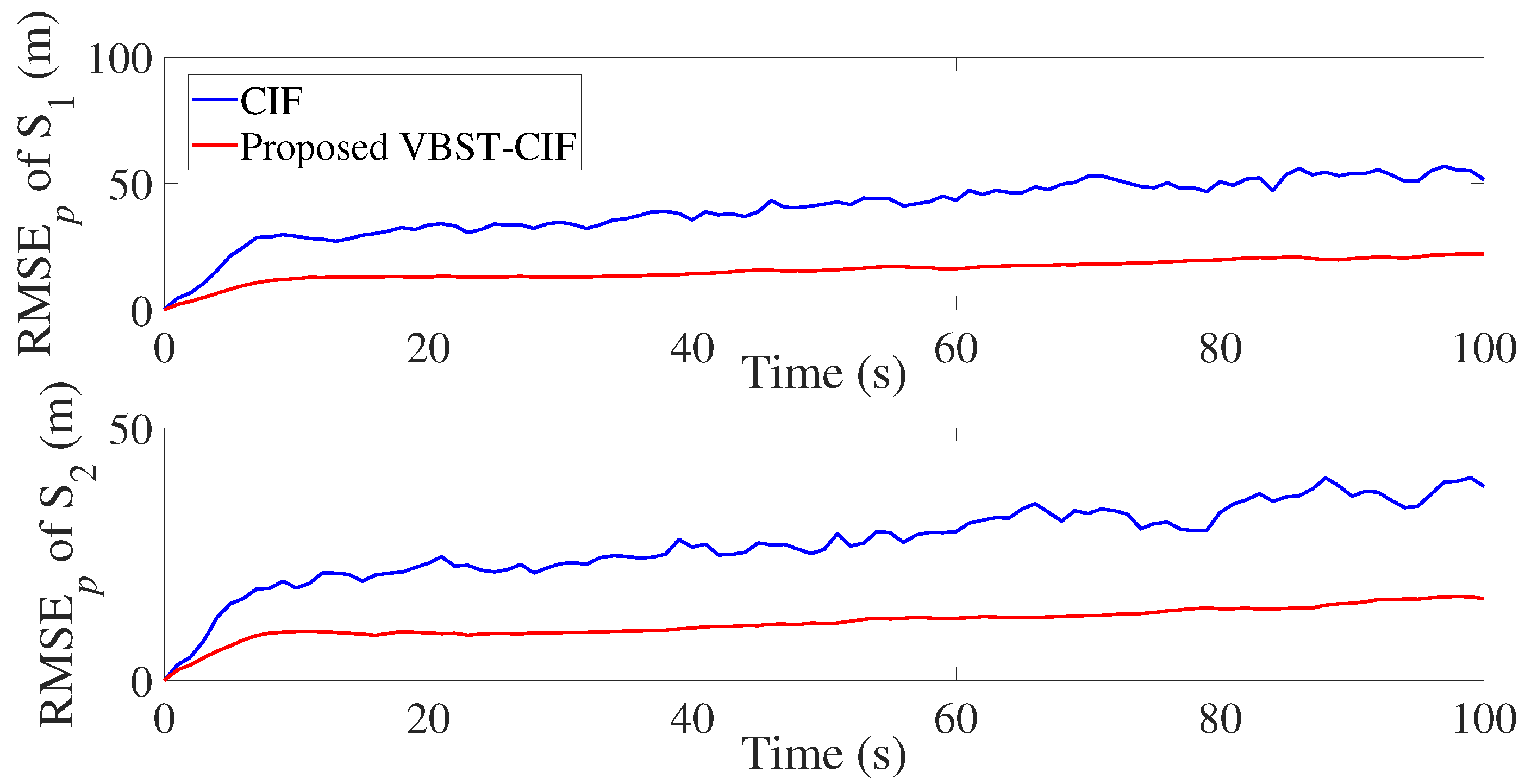 Sensors 20 06757 g007 Sensors 20 06757 g007