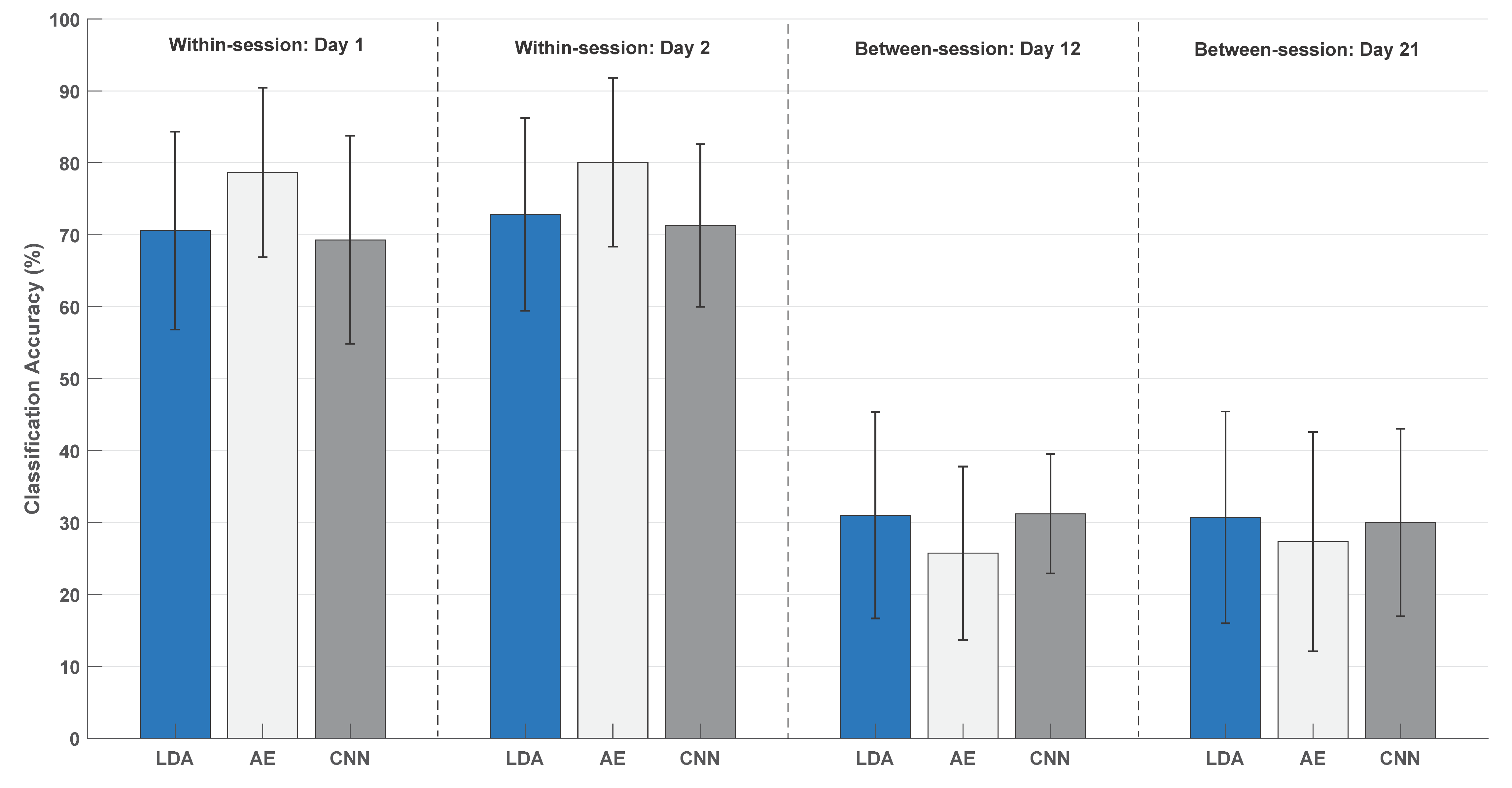 Sensors 20 06763 g002