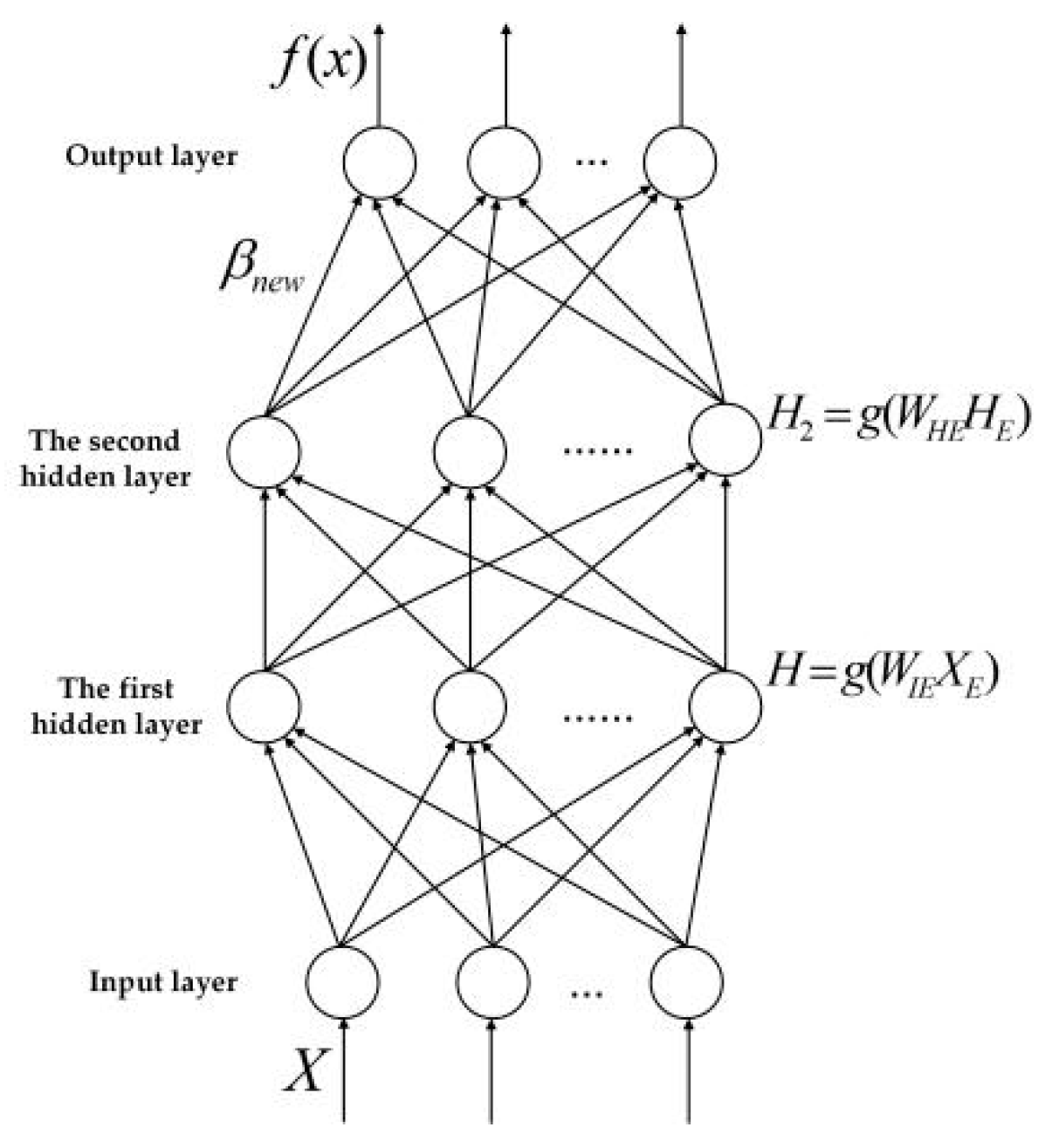 Sensors 20 06780 g003