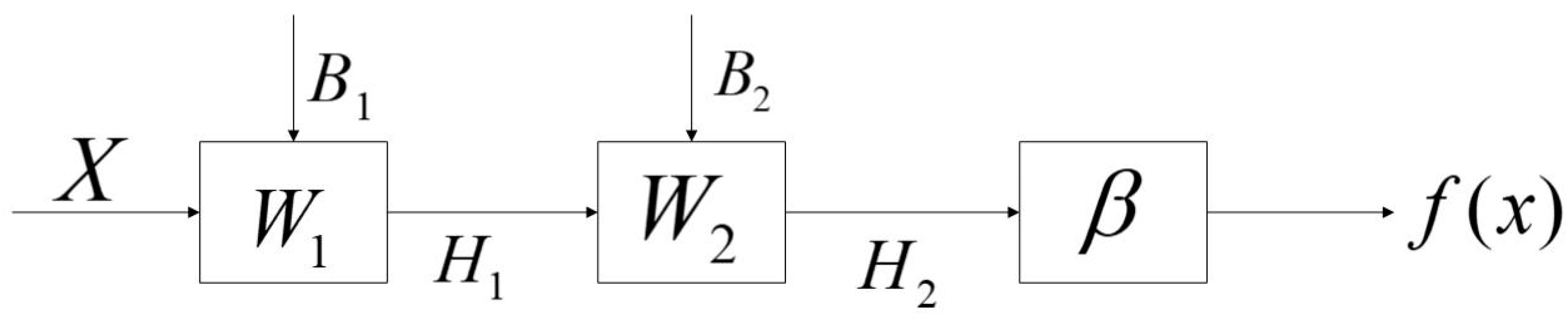 Sensors 20 06780 g006