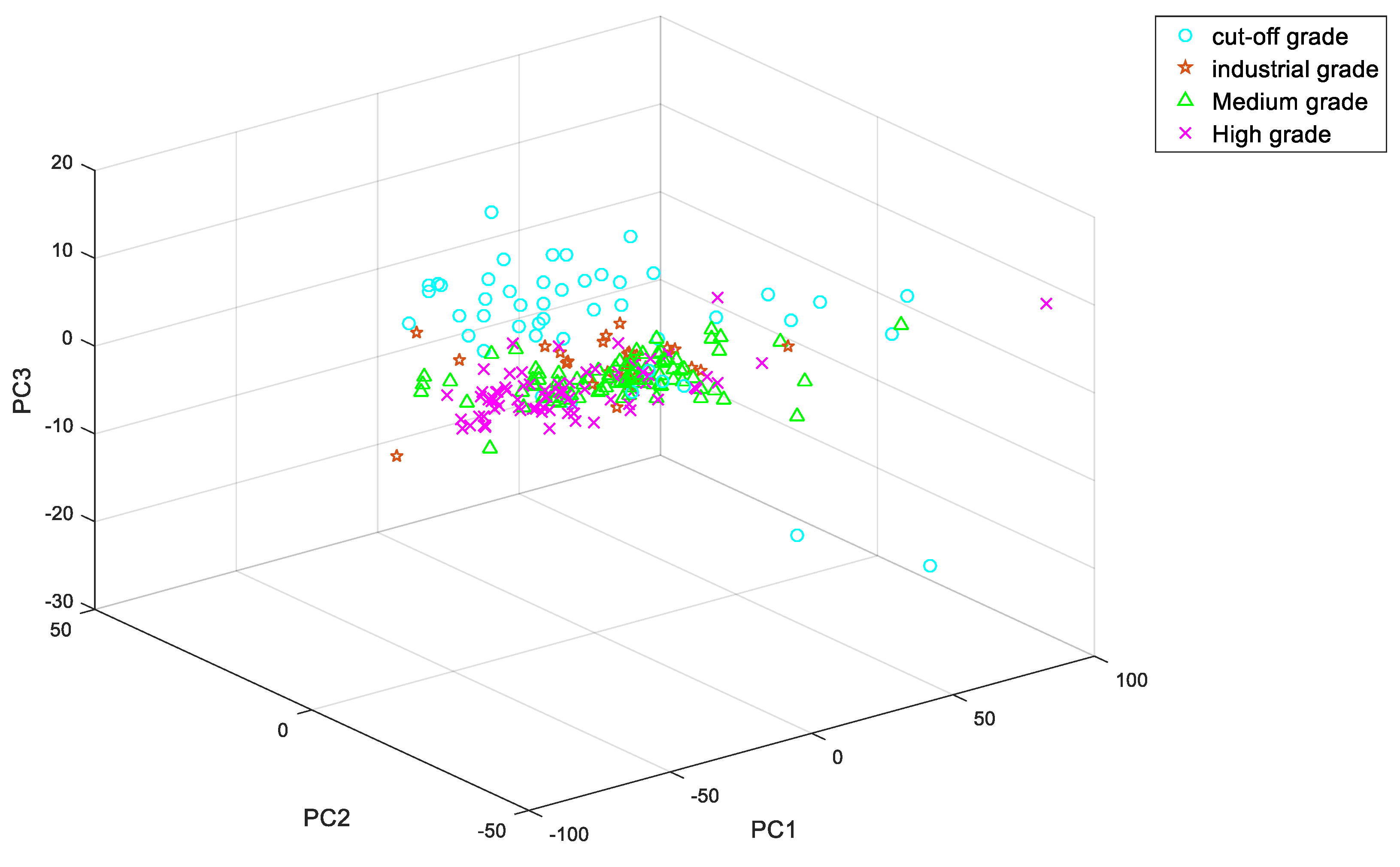 Sensors 20 06780 g008