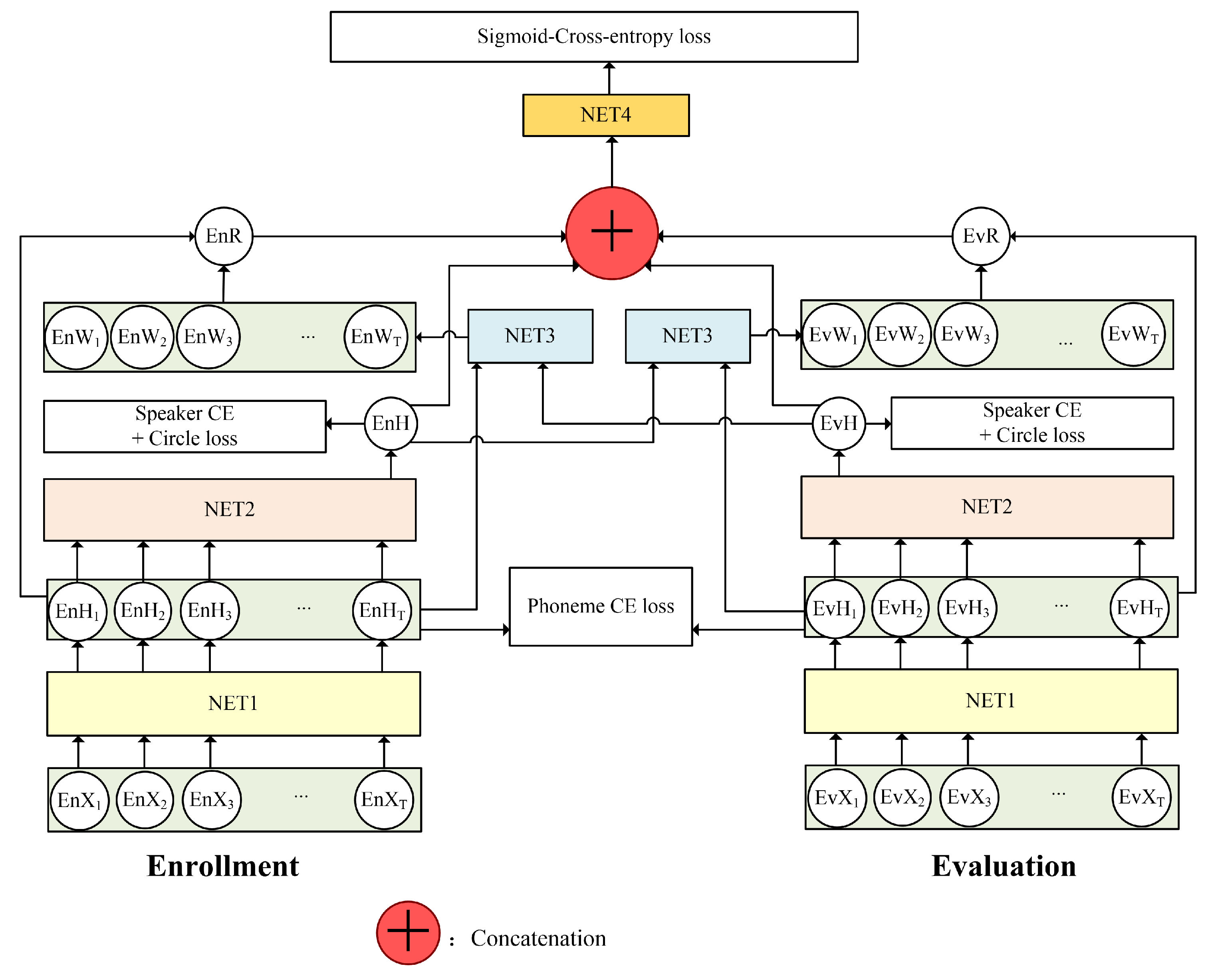 Sensors 20 06784 g003 Sensors 20 06784 g003