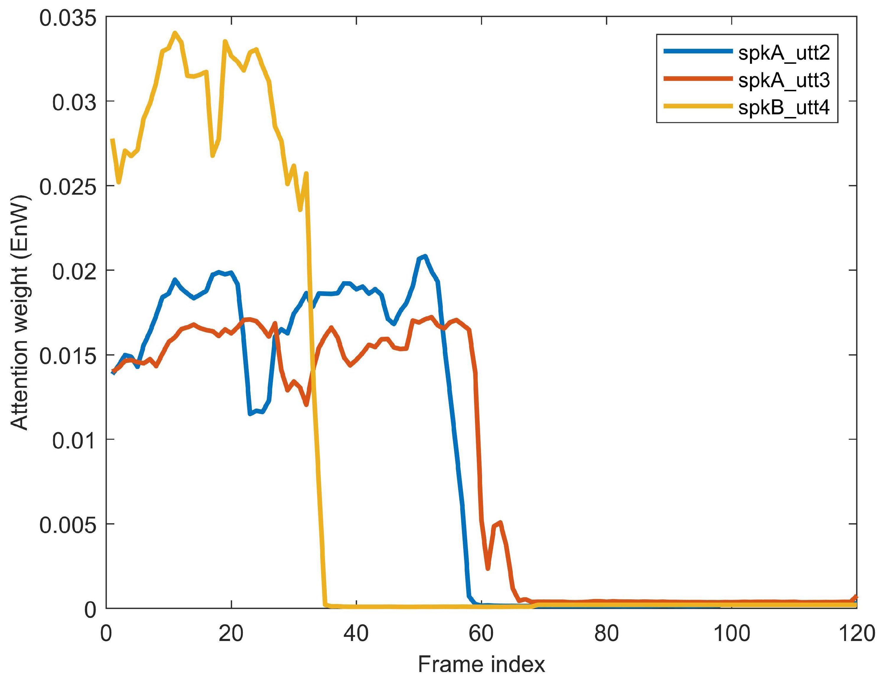 Sensors 20 06784 g007 Sensors 20 06784 g007