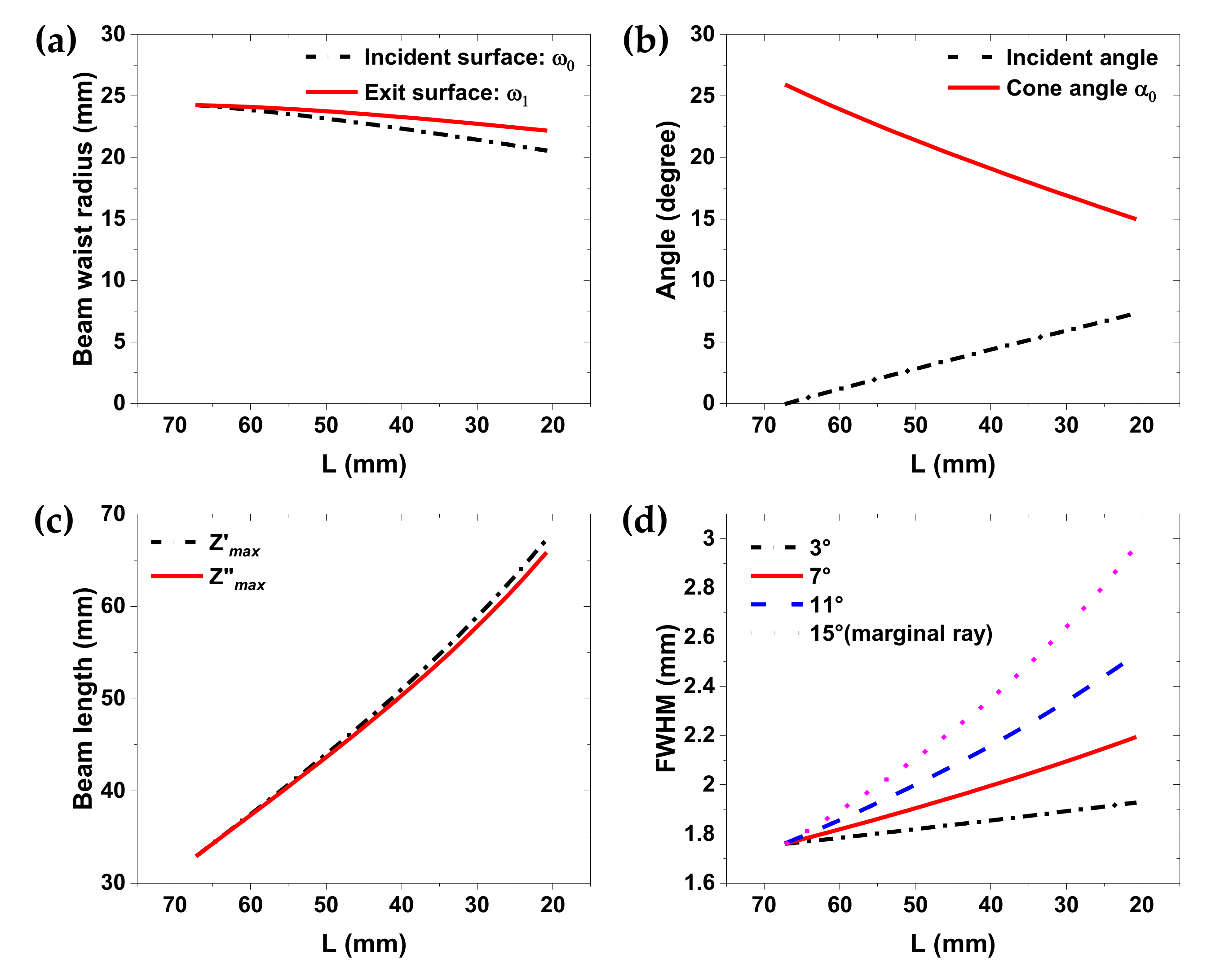 Sensors 20 06791 g003