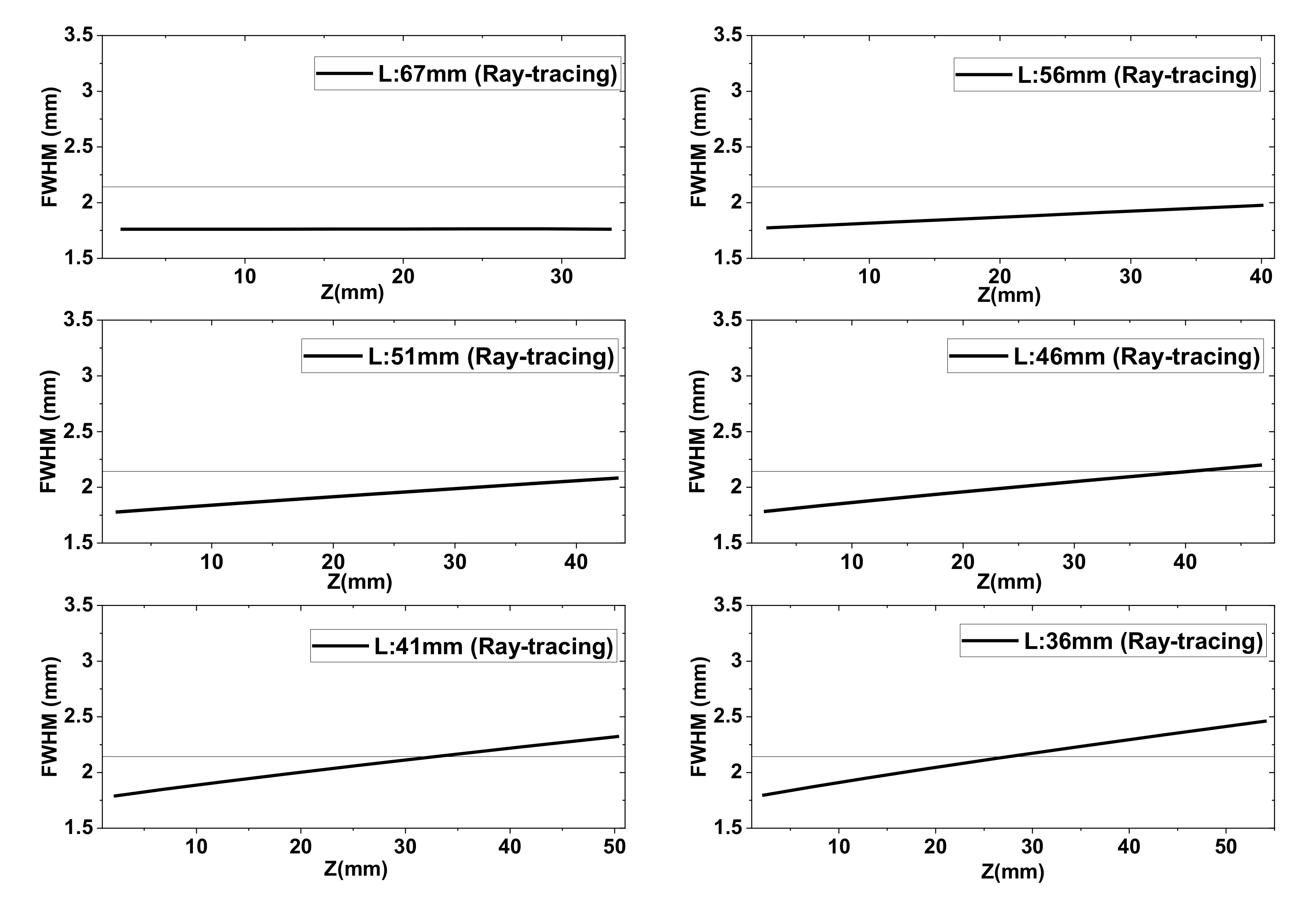 Sensors 20 06791 g008