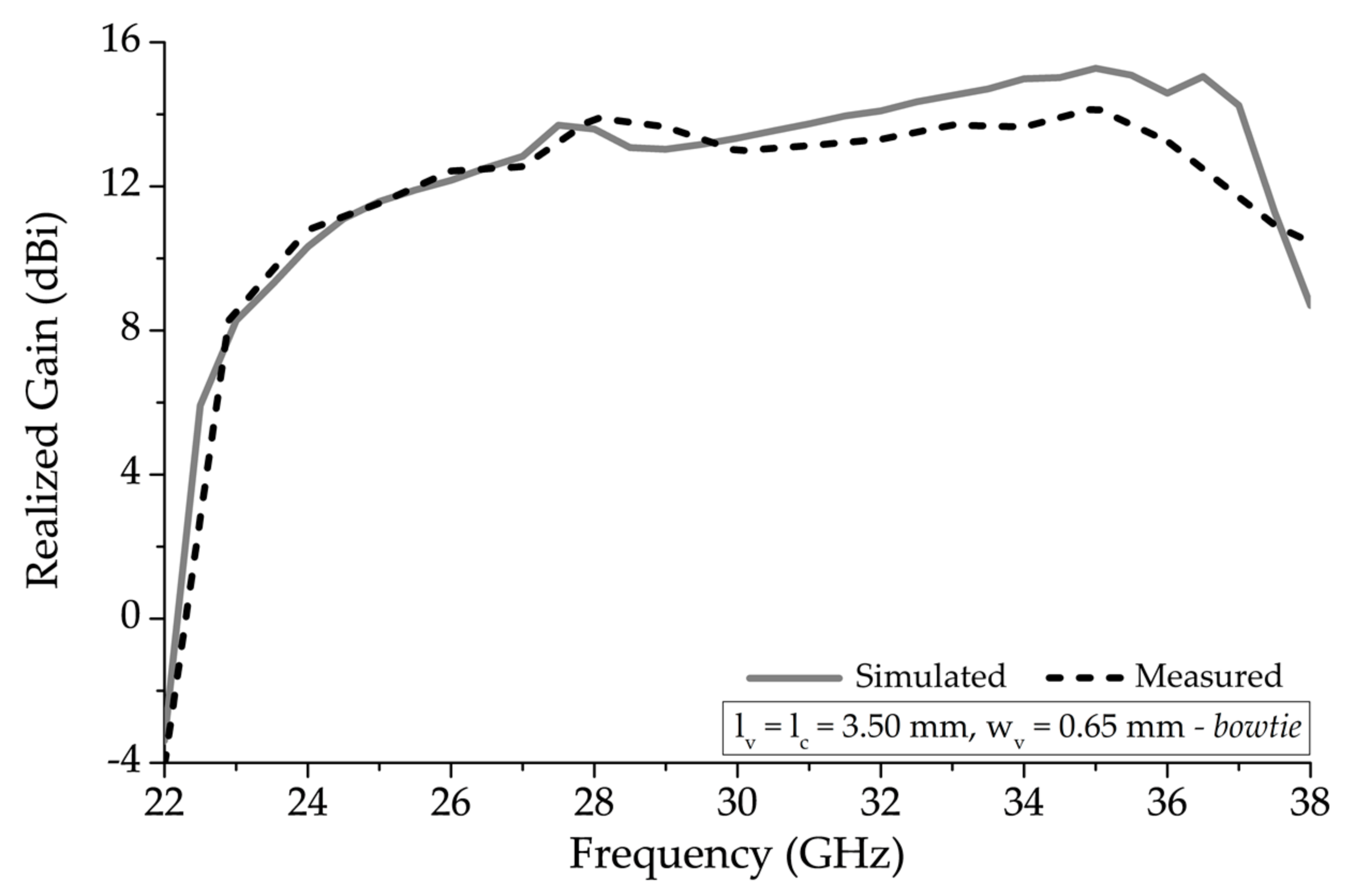 Sensors 20 06796 g009