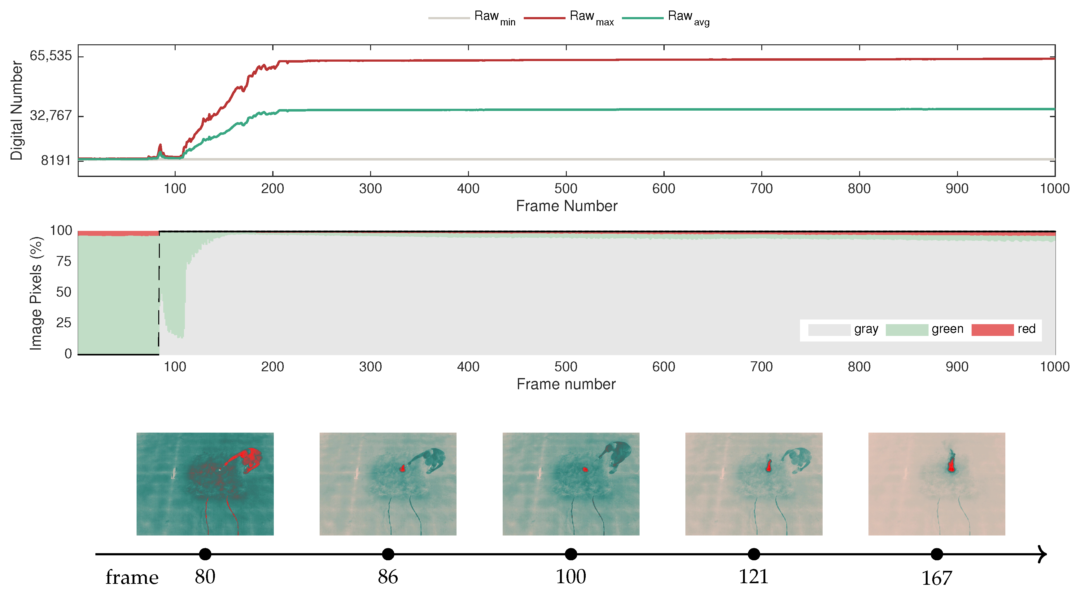 Sensors Free Full Text Thermal Infrared Sensing For Near Real Time Data Driven Fire Detection And Monitoring Systems Html