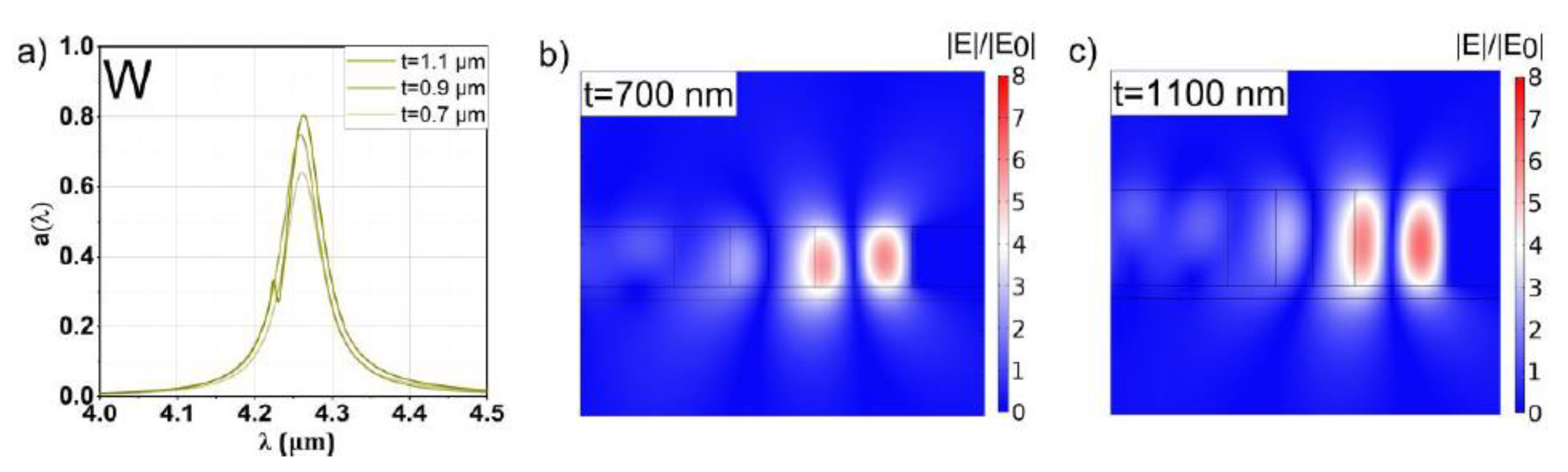 Sensors 20 06804 g005