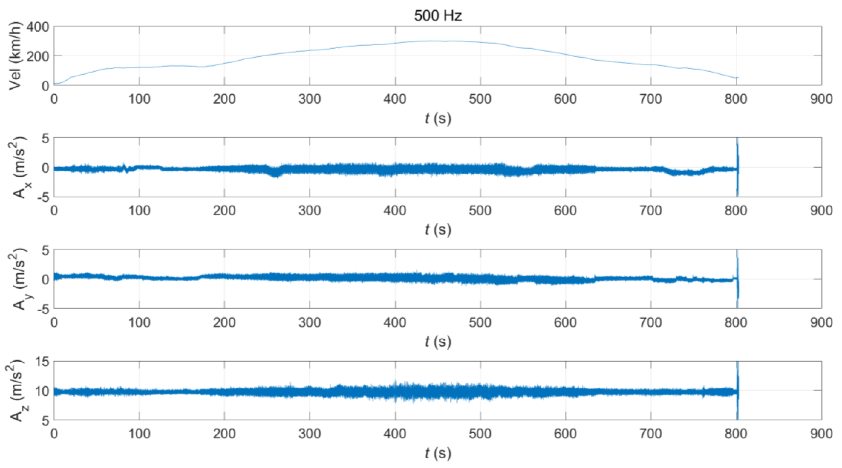Sensors 20 06805 g002